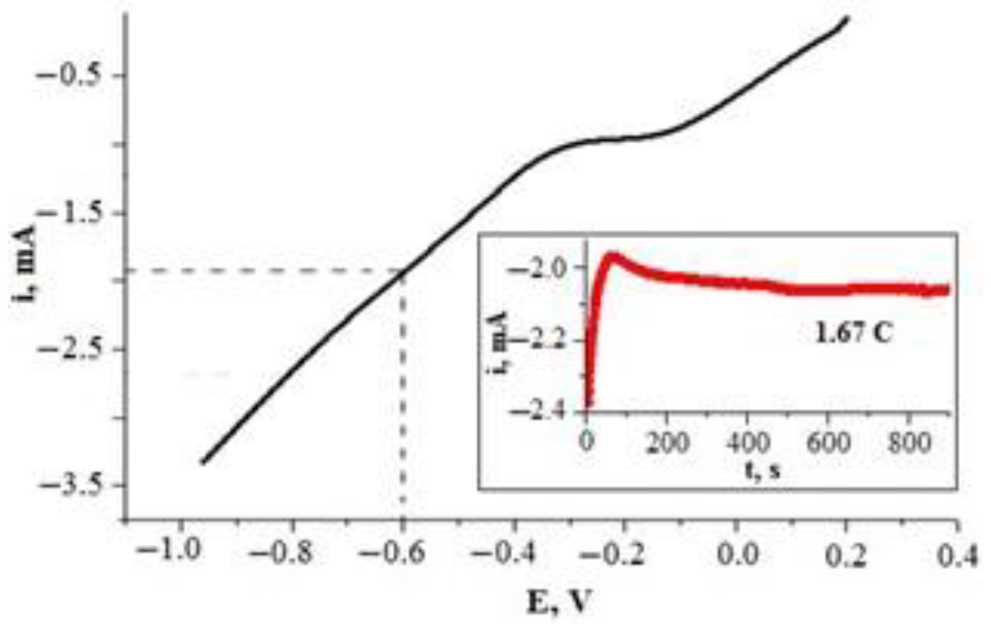 Coatings 13 01821 g004 Coatings 13 01821 g004