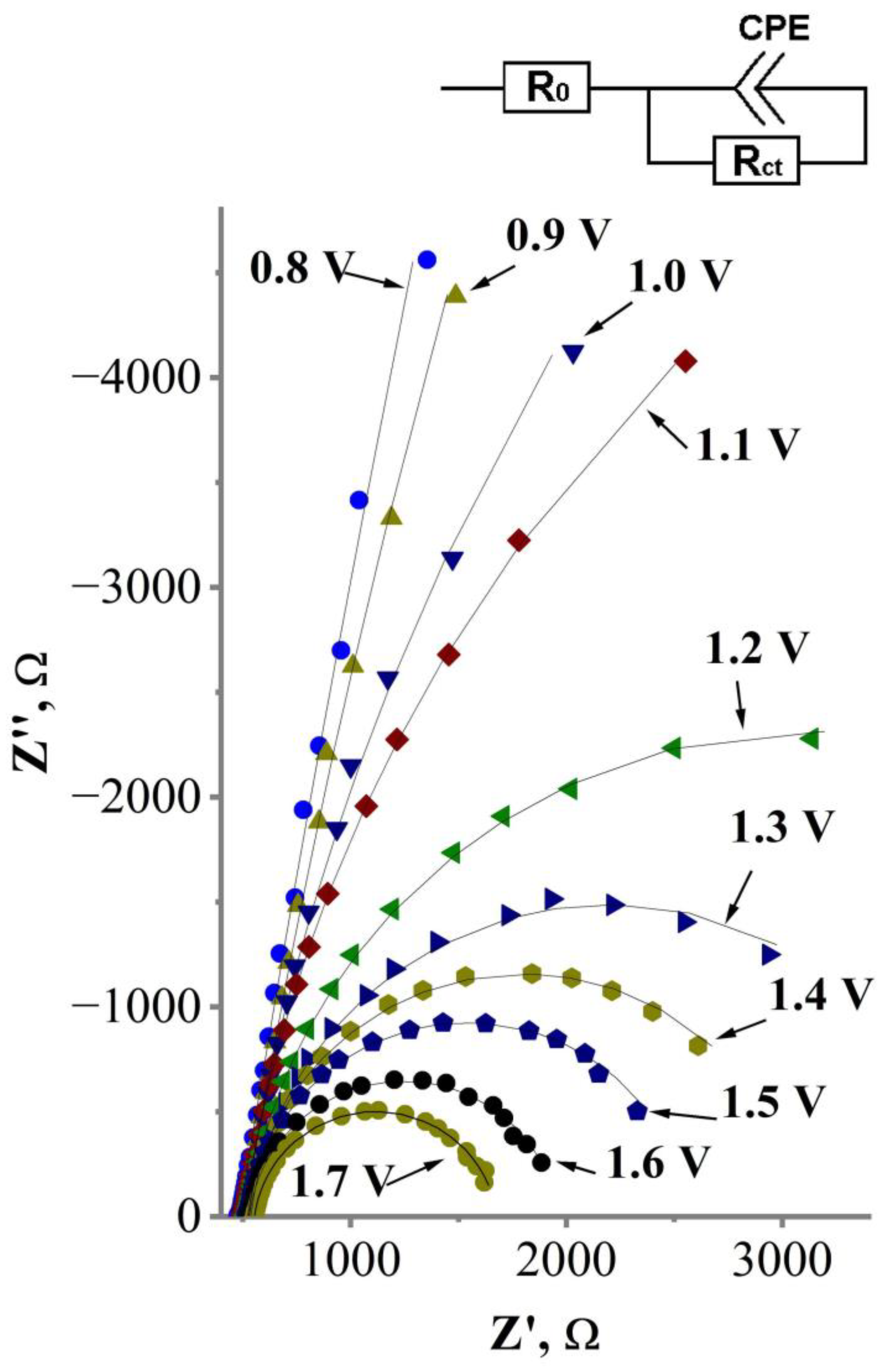 Coatings 13 01821 g007 Coatings 13 01821 g007
