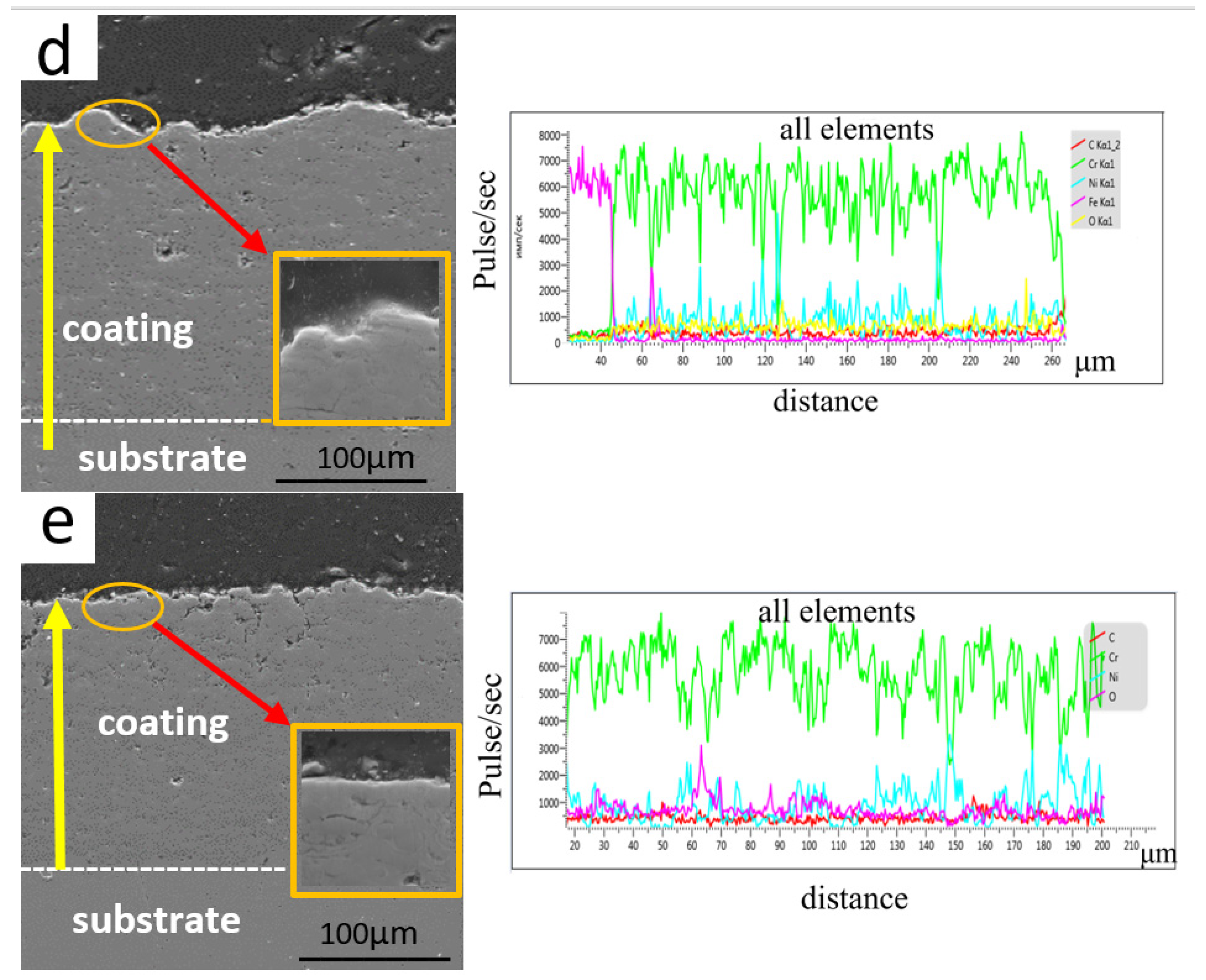 Coatings 13 01824 g004b