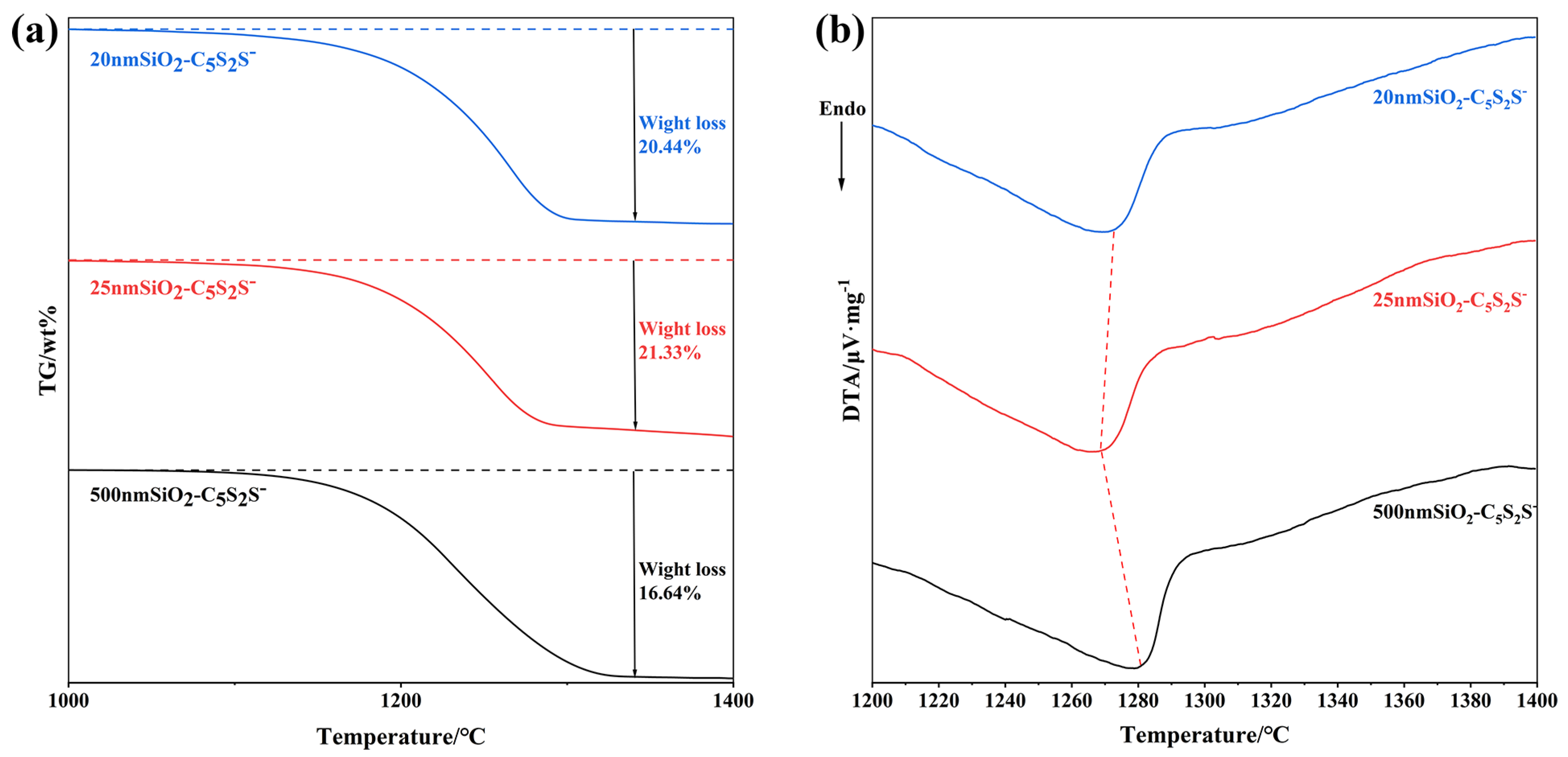 Coatings 13 01826 g007