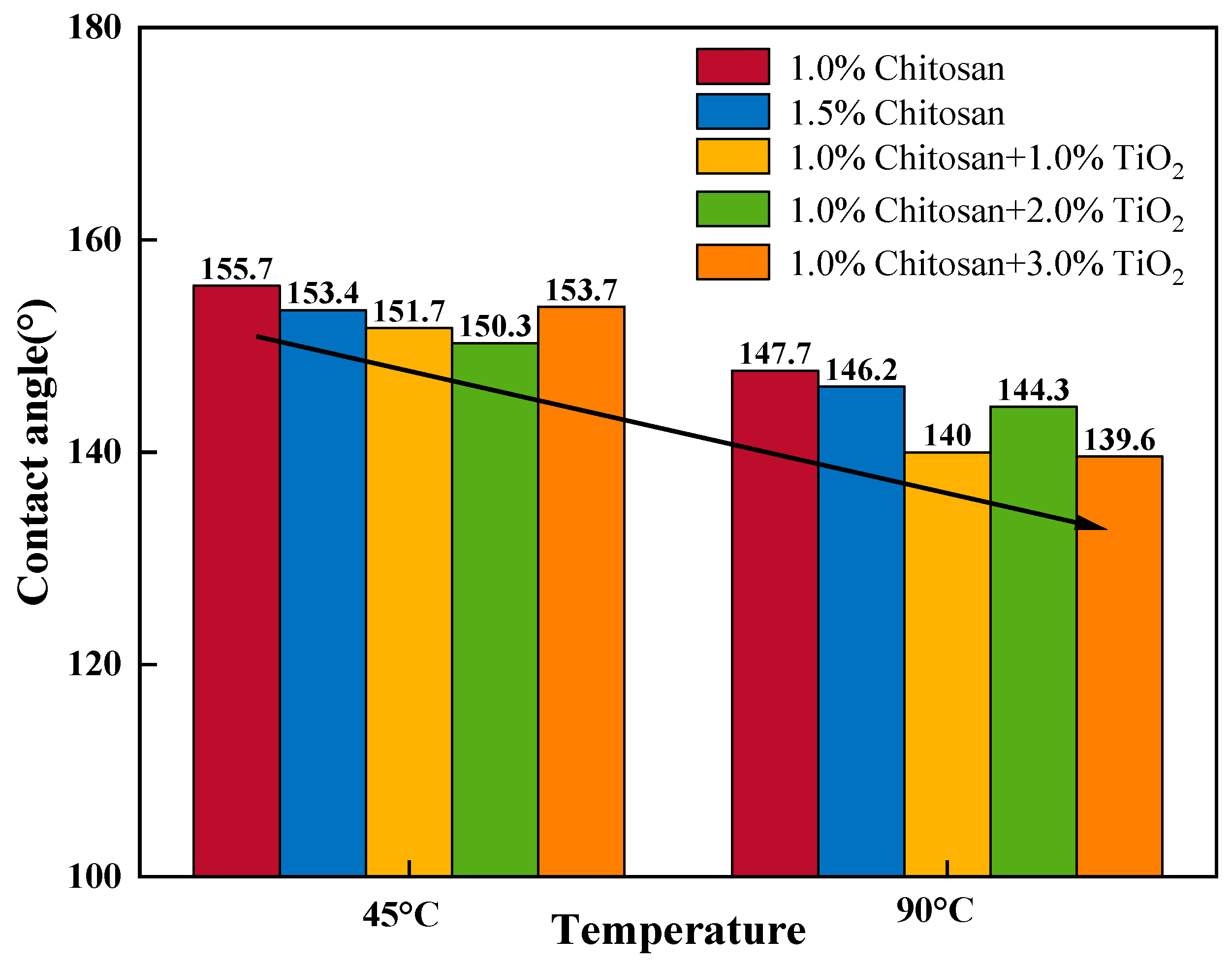 Coatings 13 01829 g005