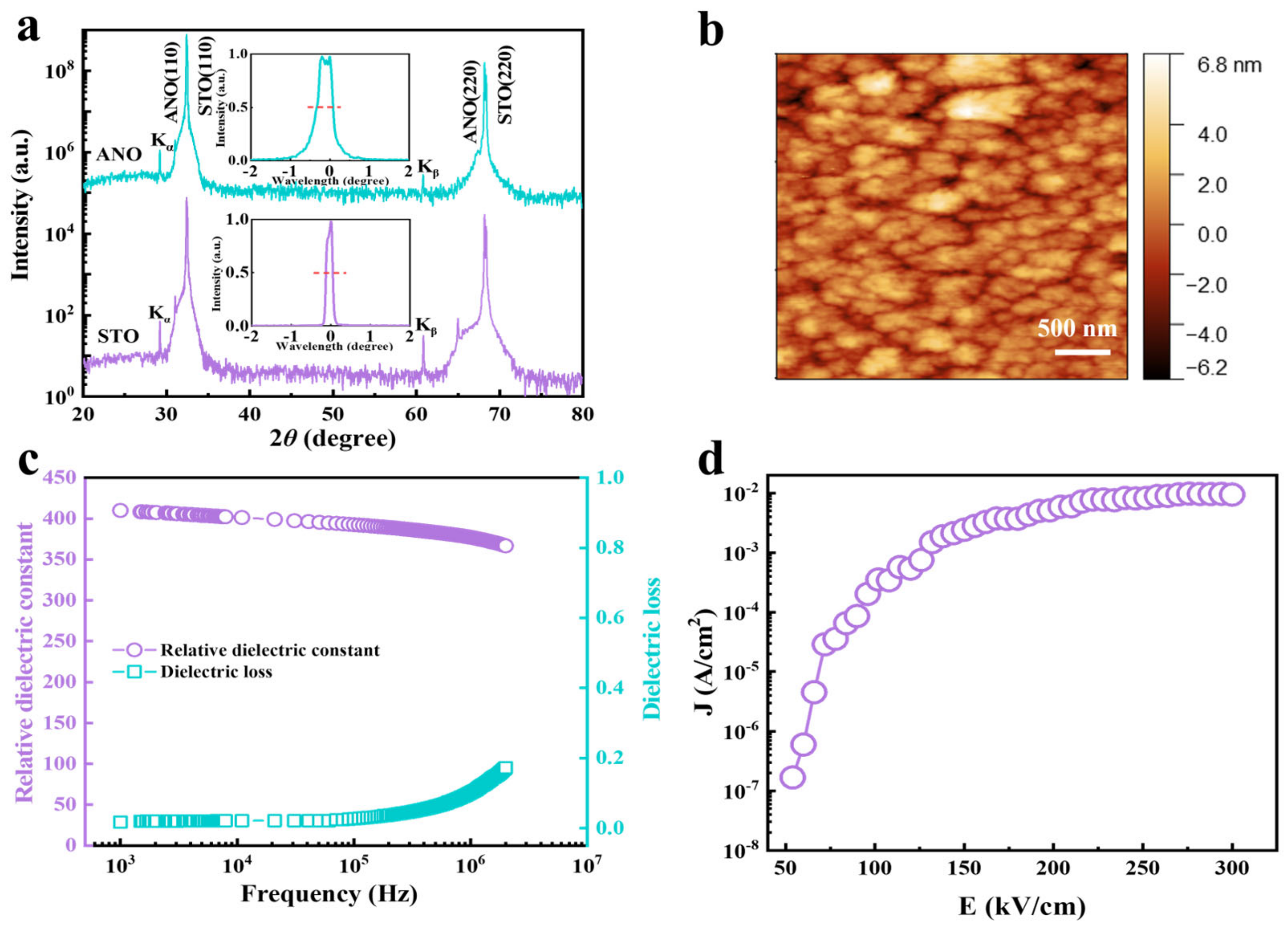 Coatings 13 01834 g001