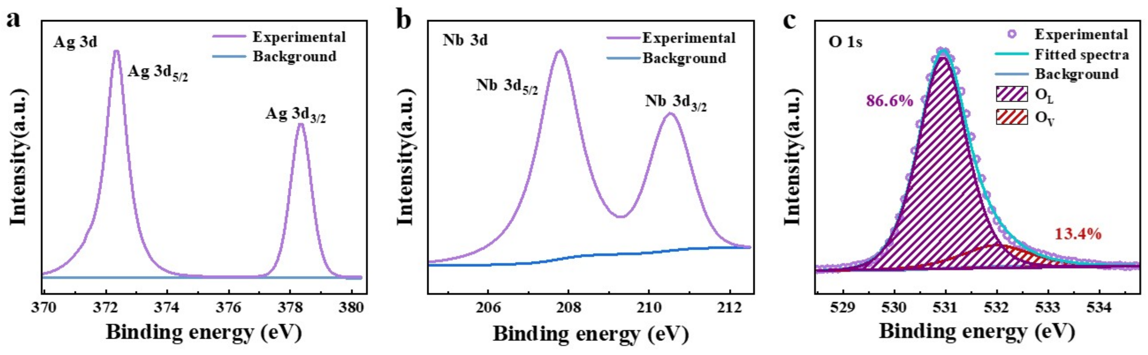 Coatings 13 01834 g002