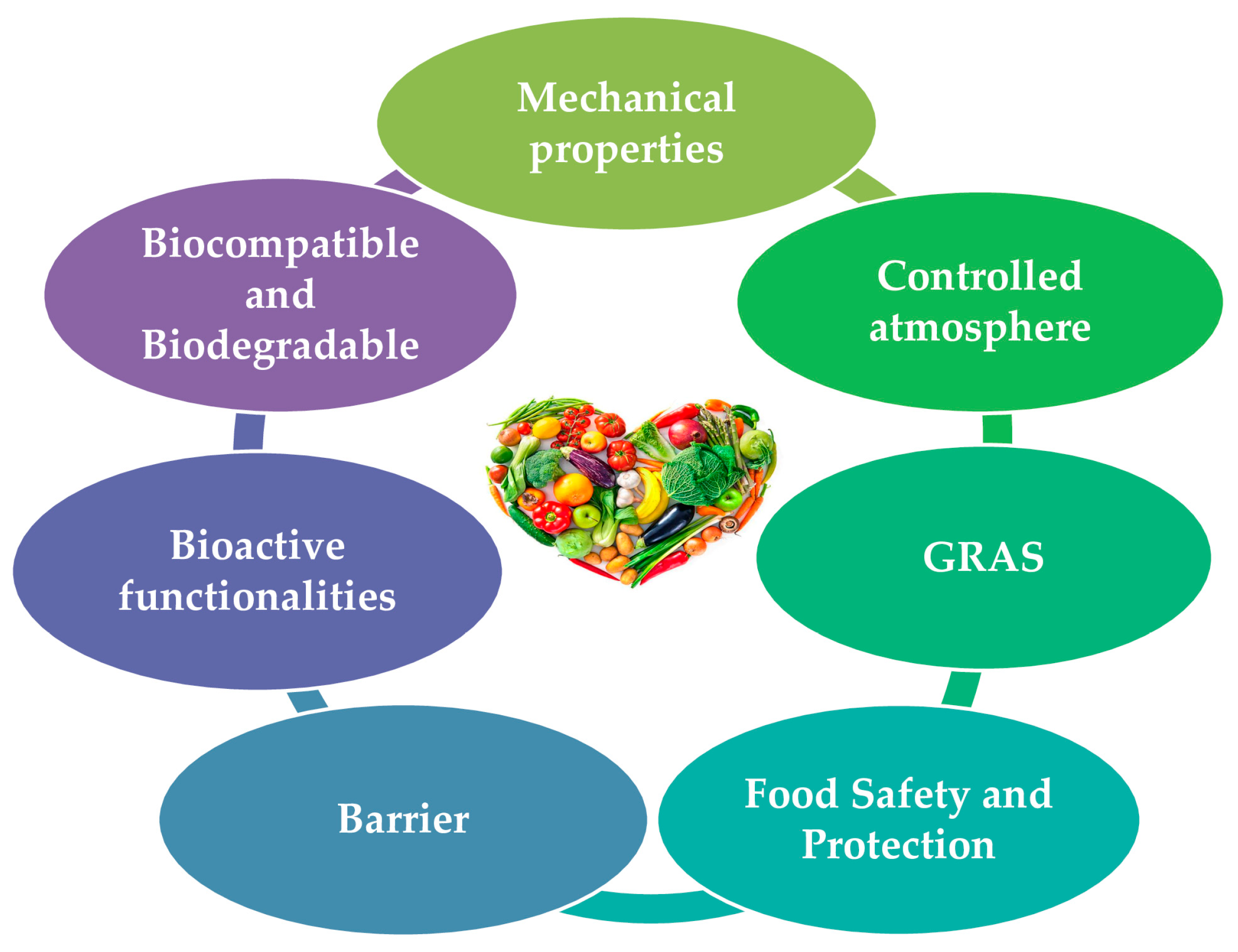 Coatings 13 01835 g002