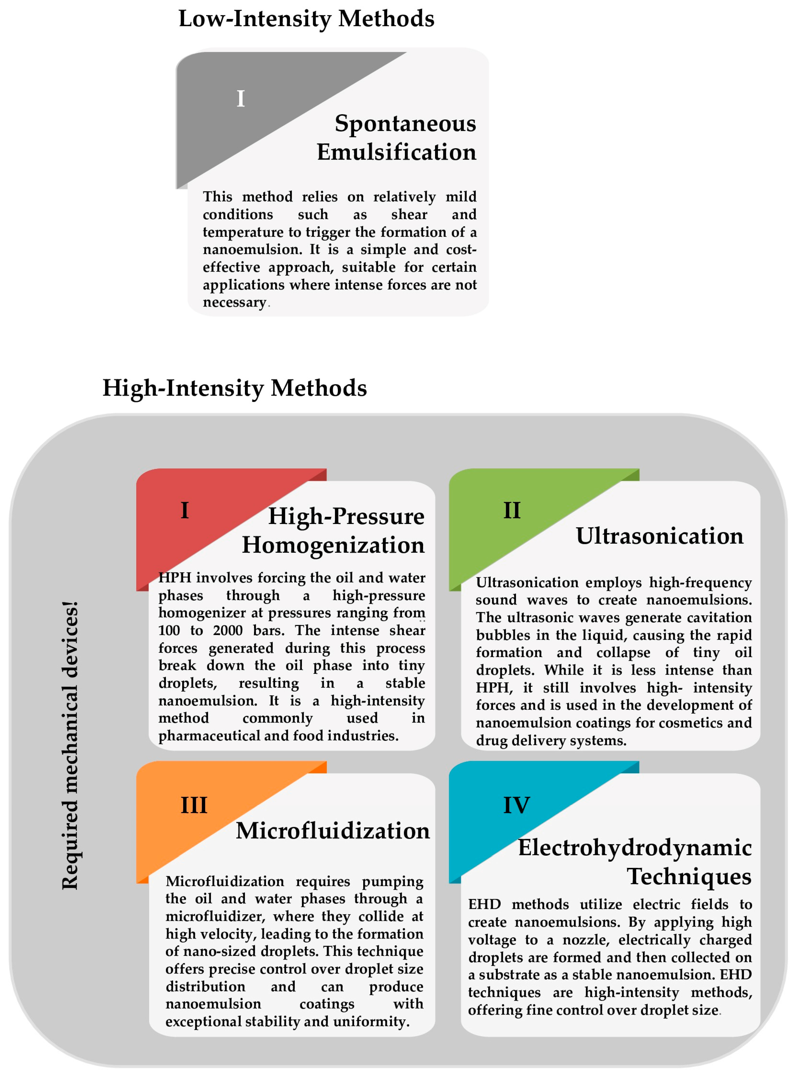 Coatings 13 01835 g004