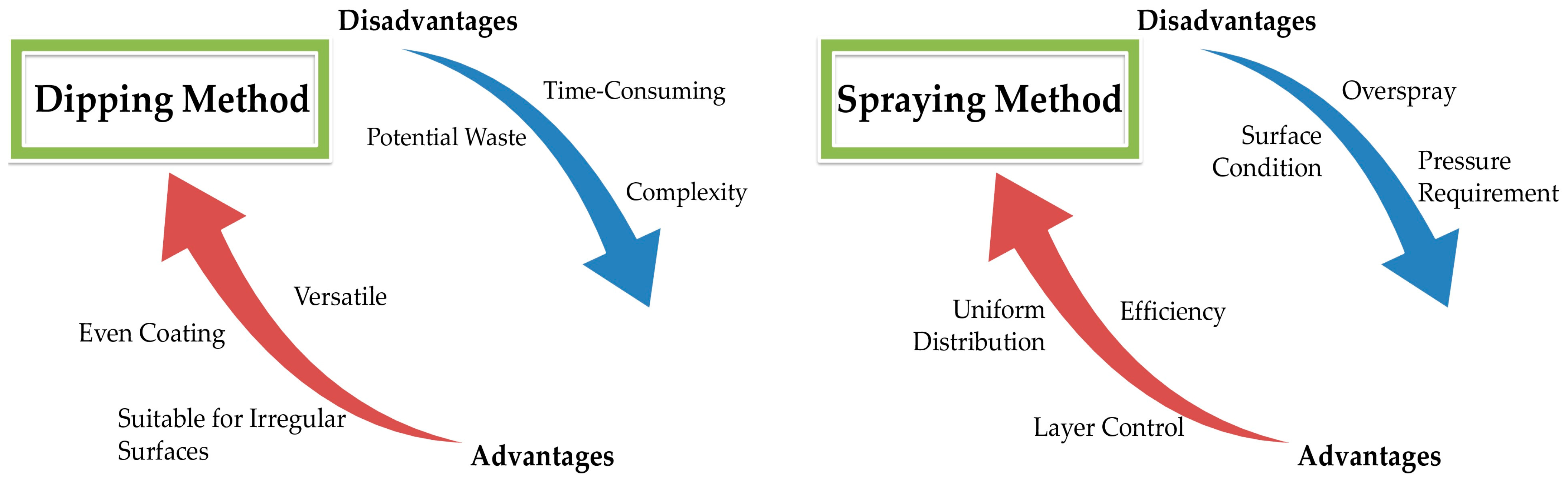 Coatings 13 01835 g006