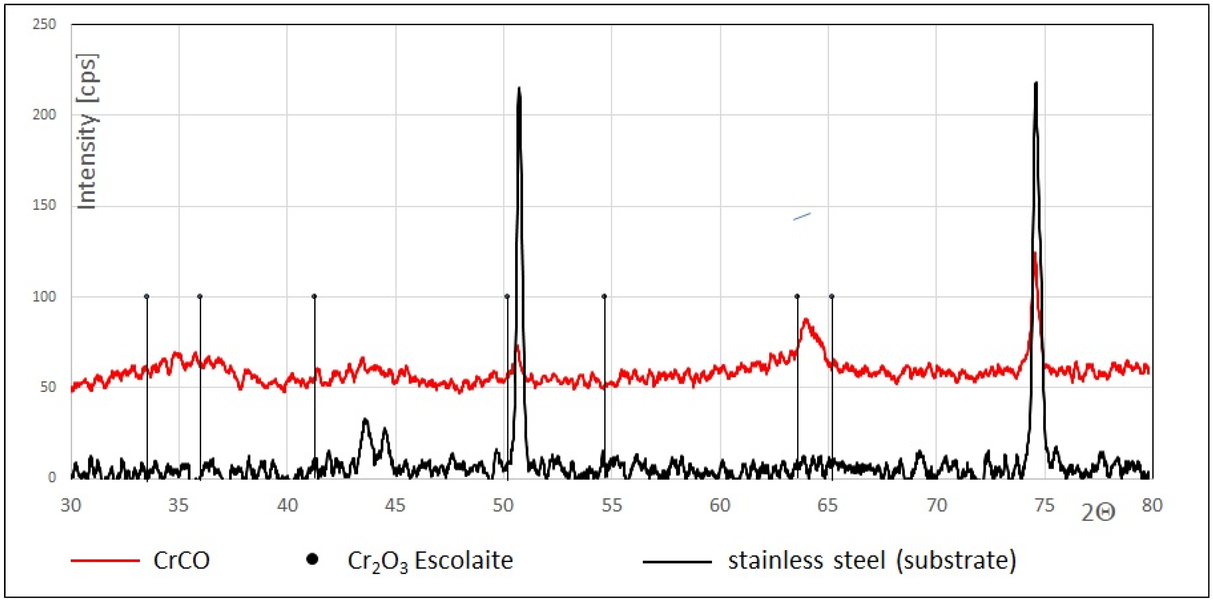 Coatings 13 01838 g001