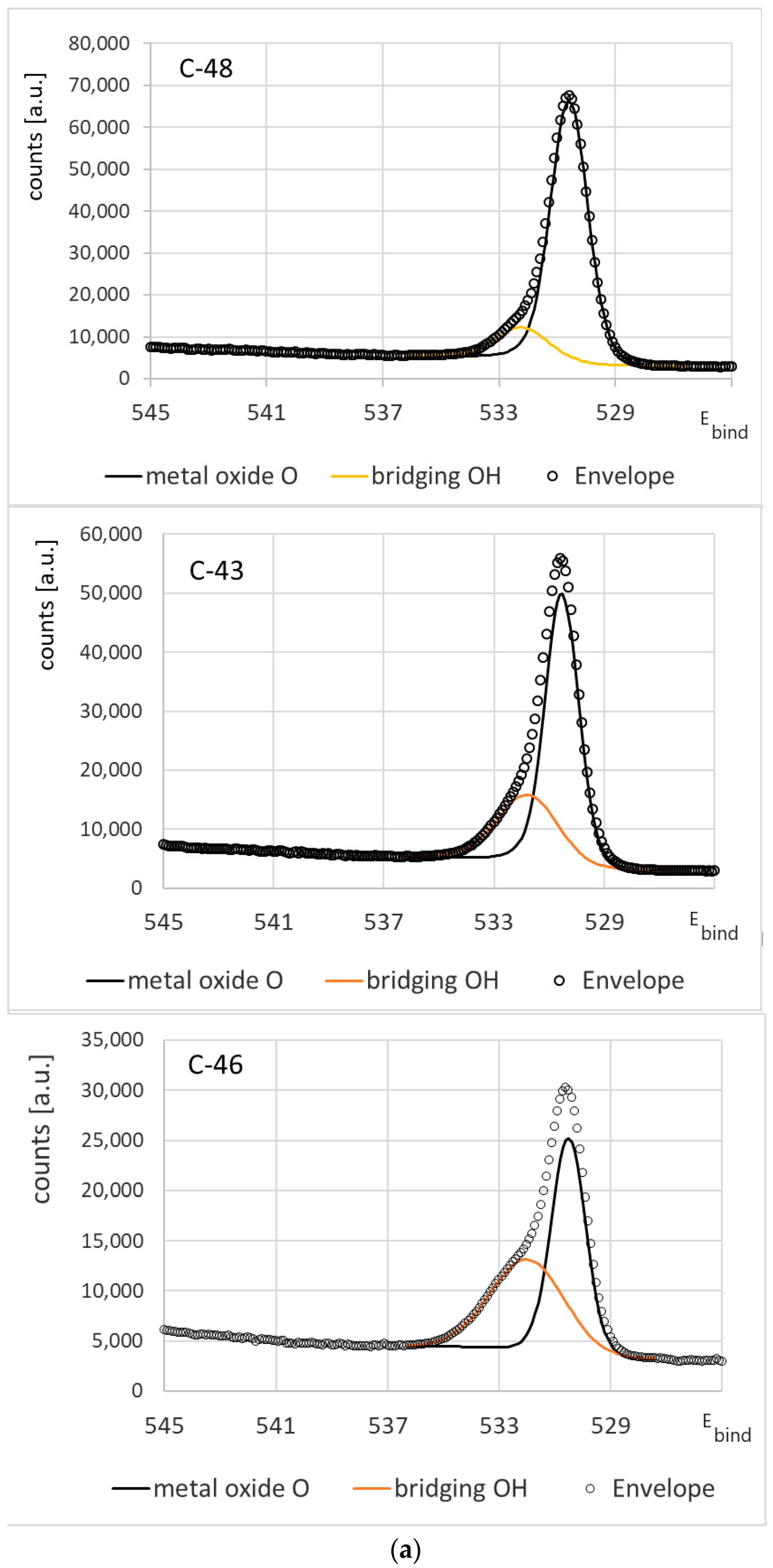 Coatings 13 01838 g002a