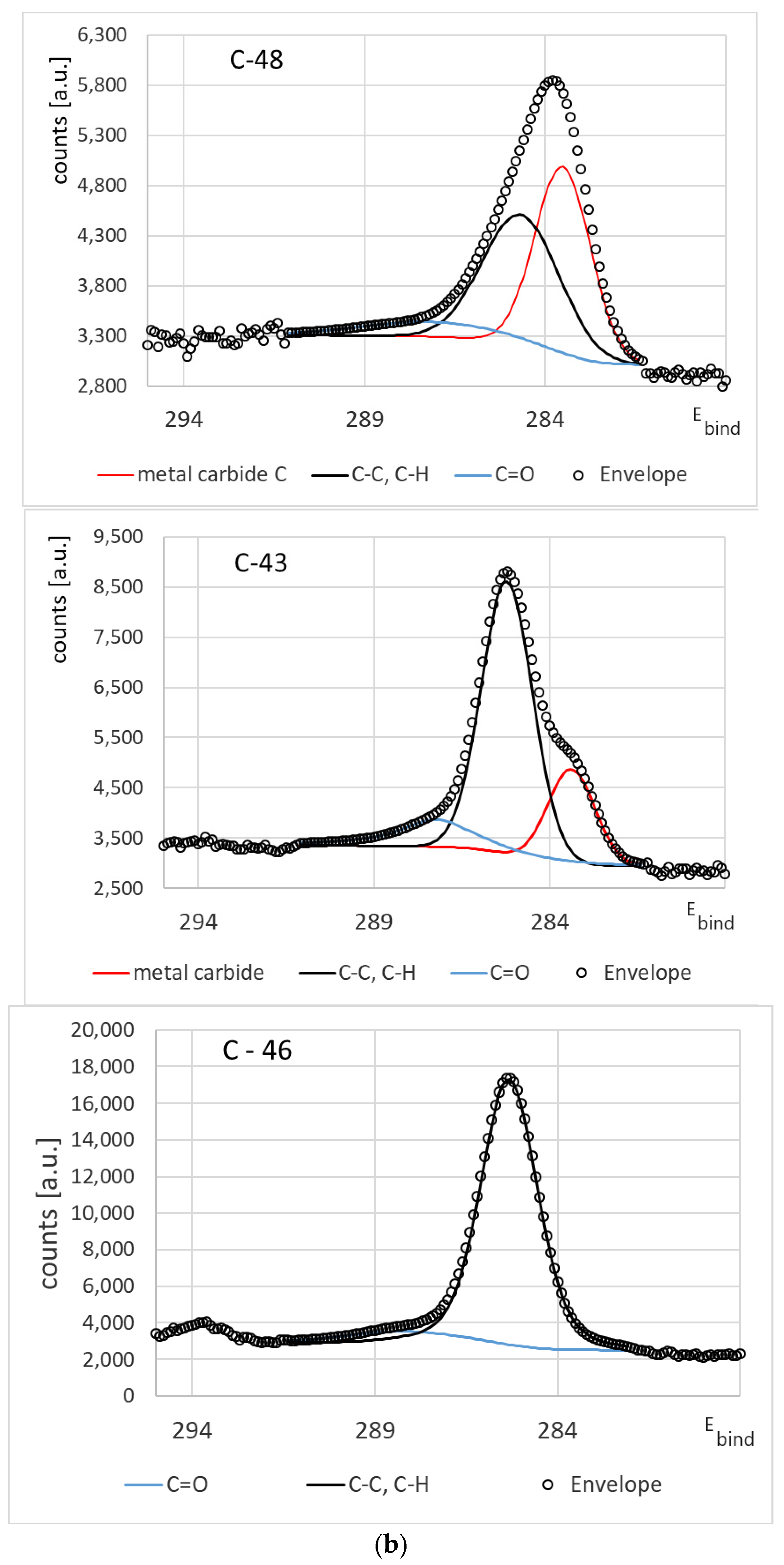 Coatings 13 01838 g002b