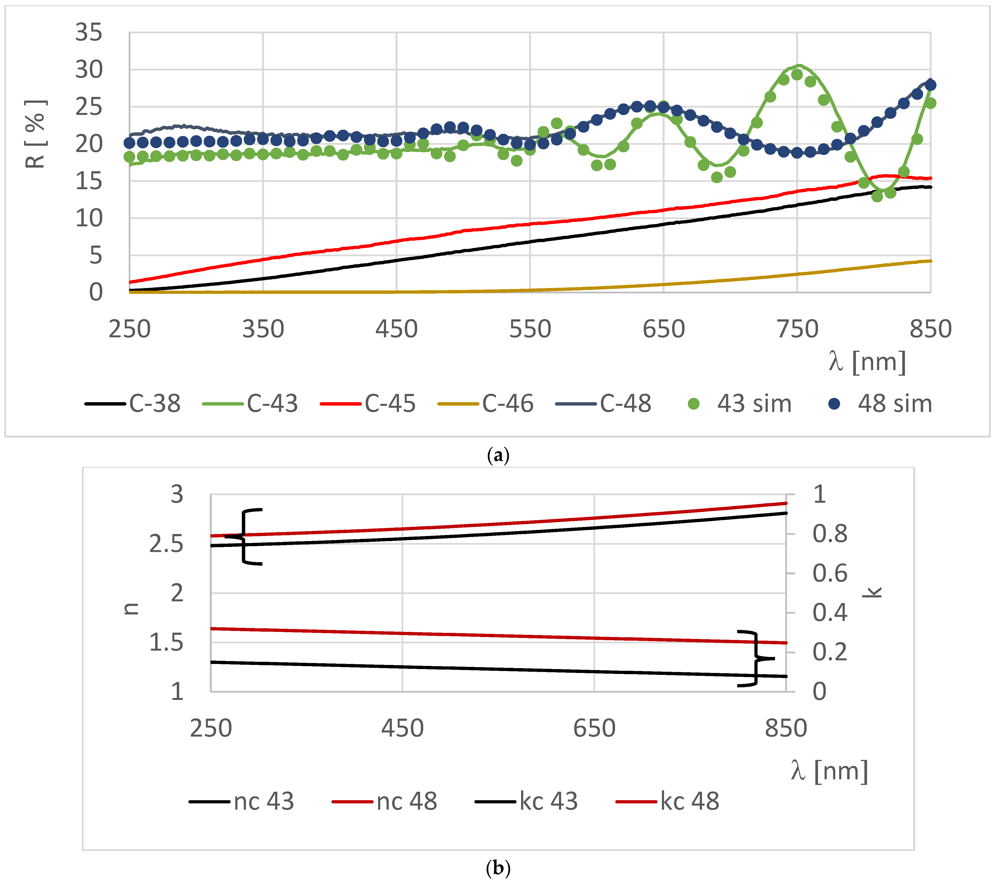 Coatings 13 01838 g003