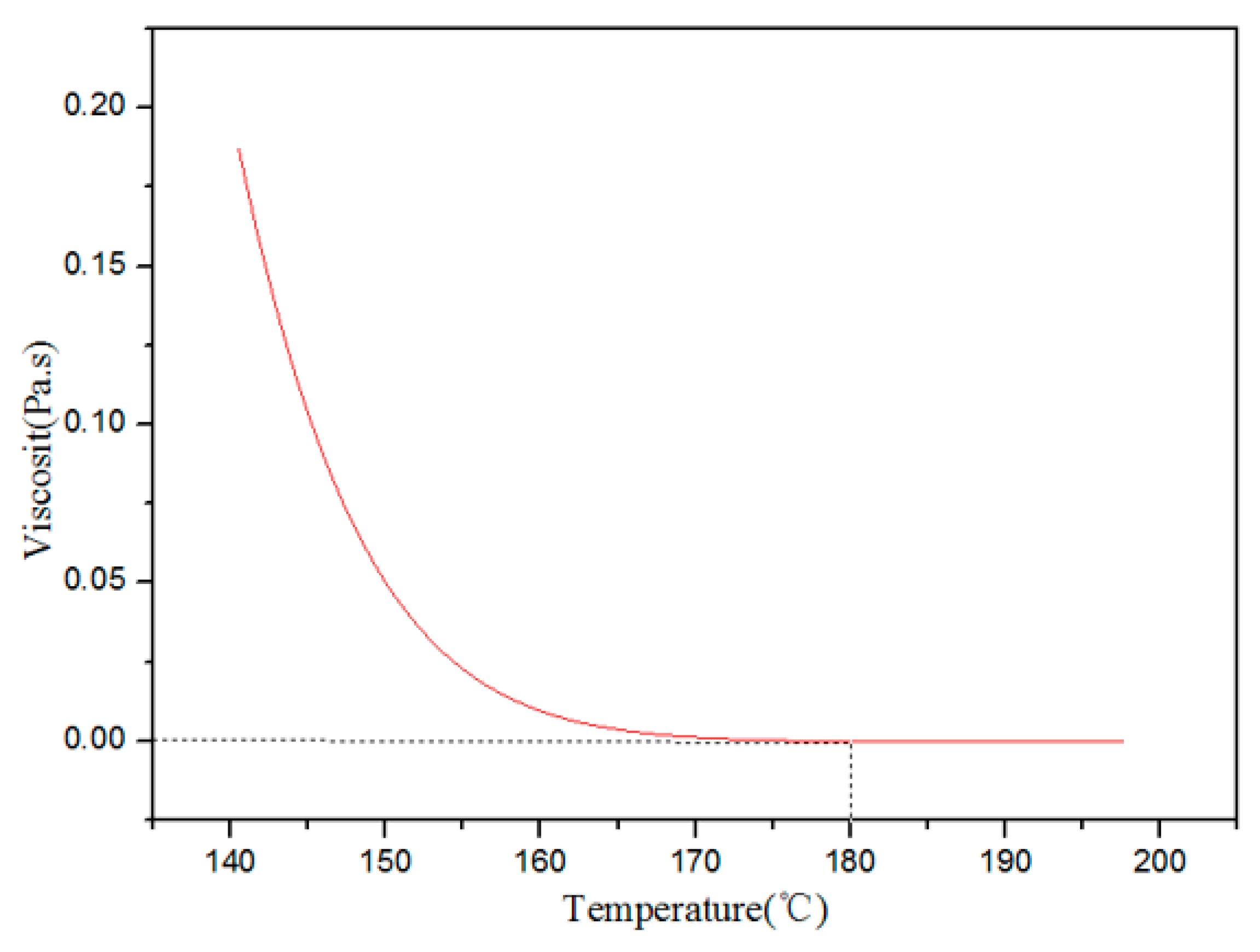 Coatings 13 01841 g003 Coatings 13 01841 g003