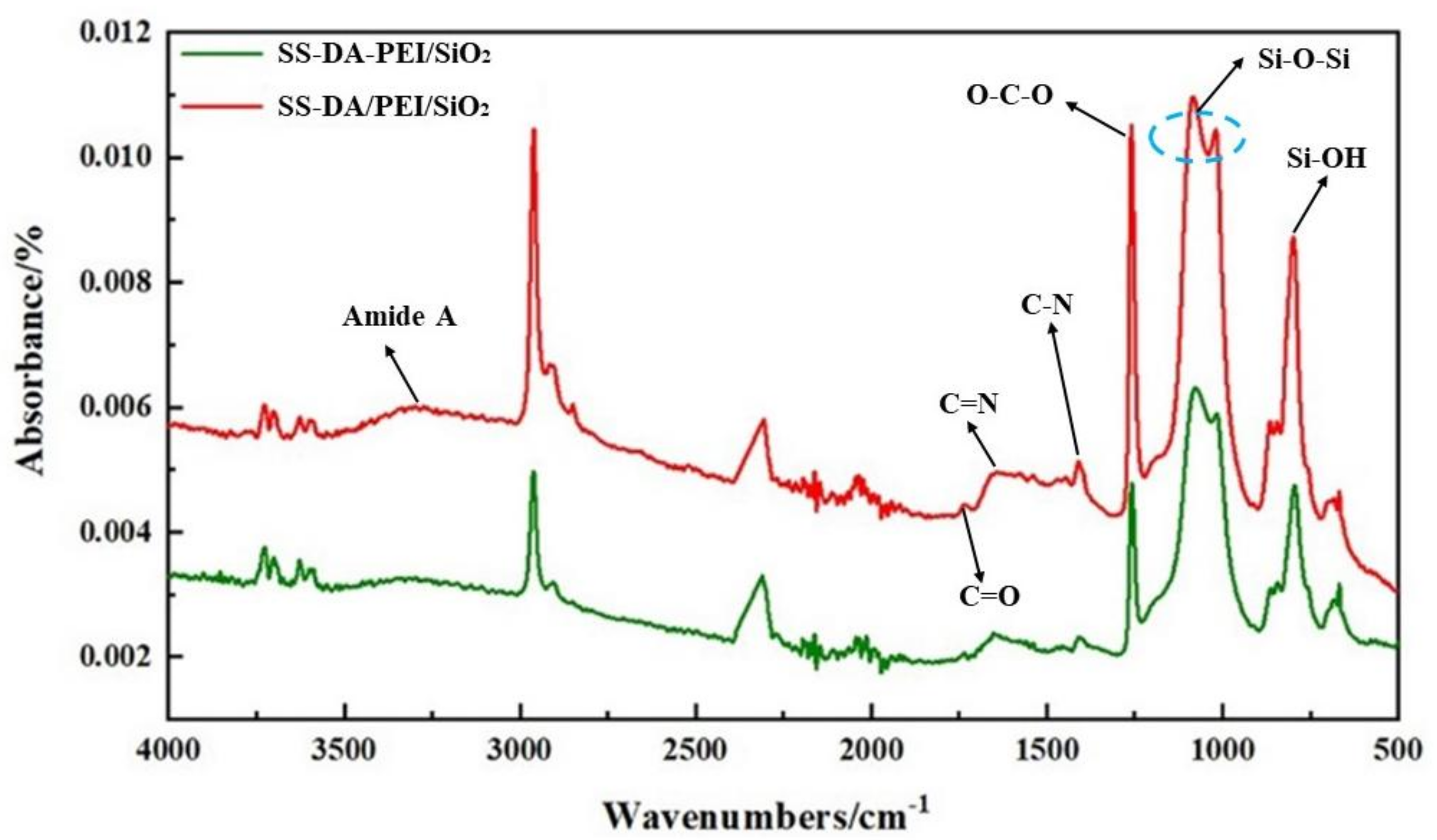 Coatings 13 01845 g002