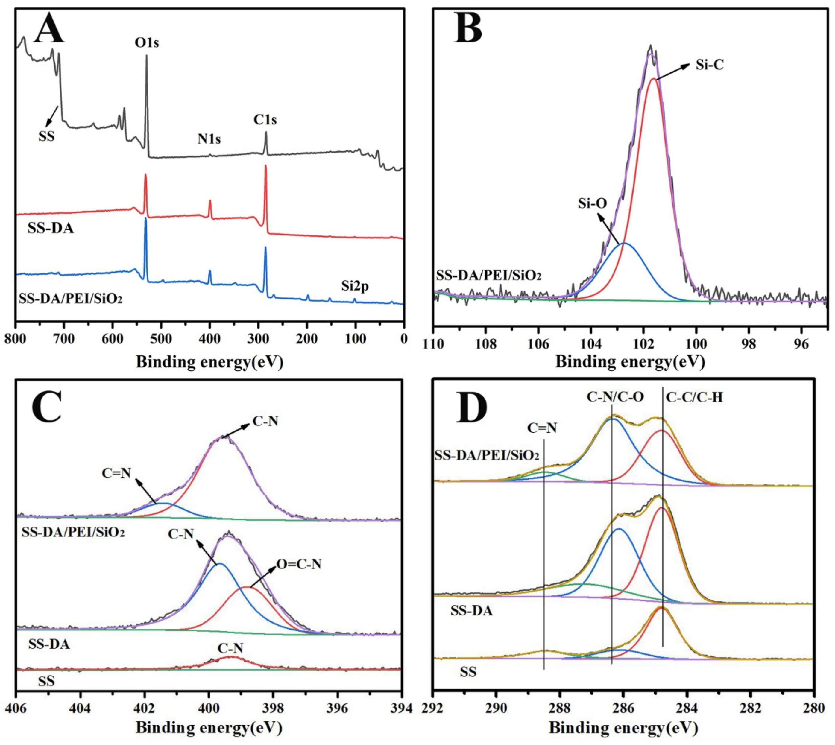 Coatings 13 01845 g003