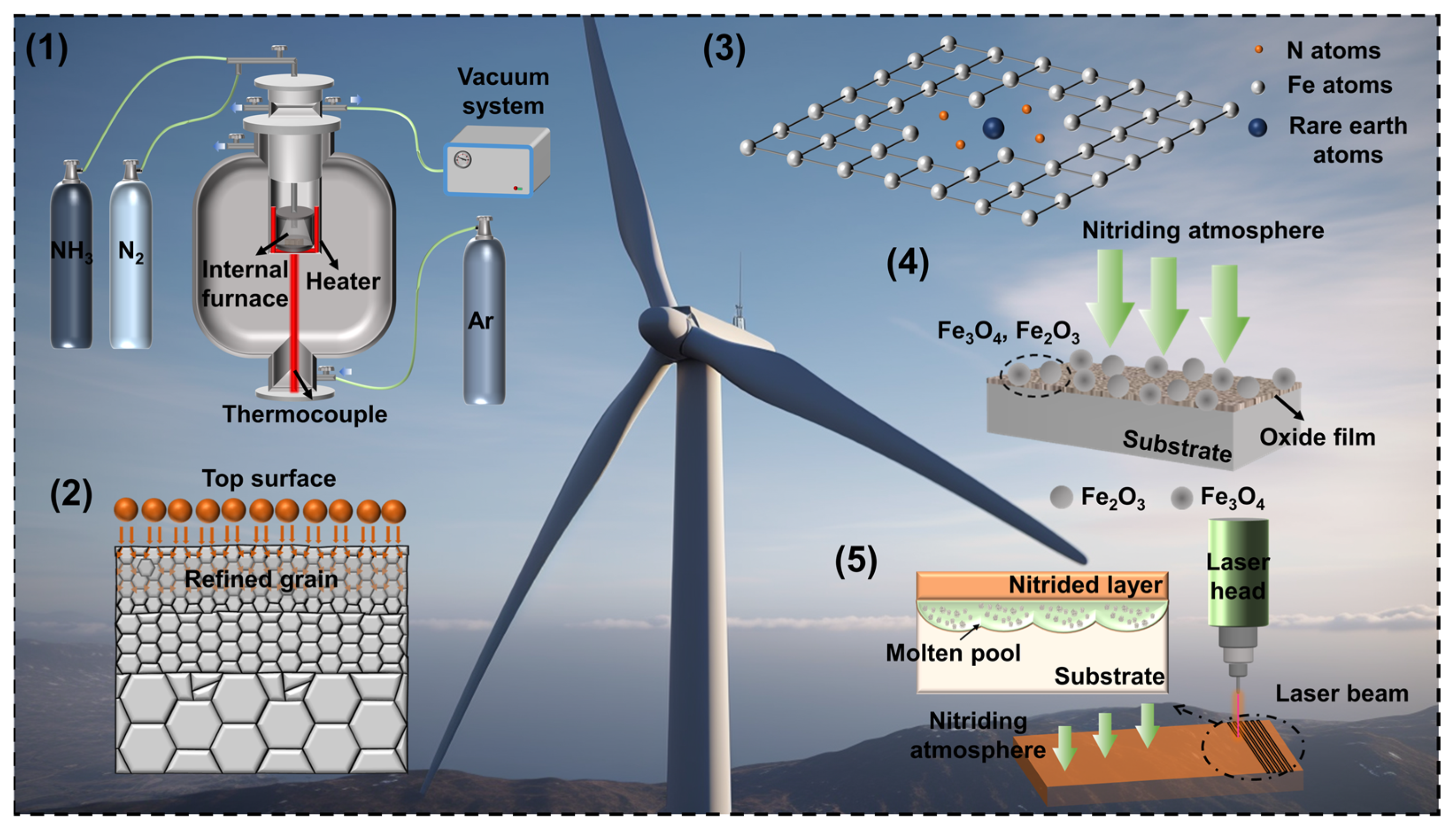 Coatings 13 01846 g001 Coatings 13 01846 g001