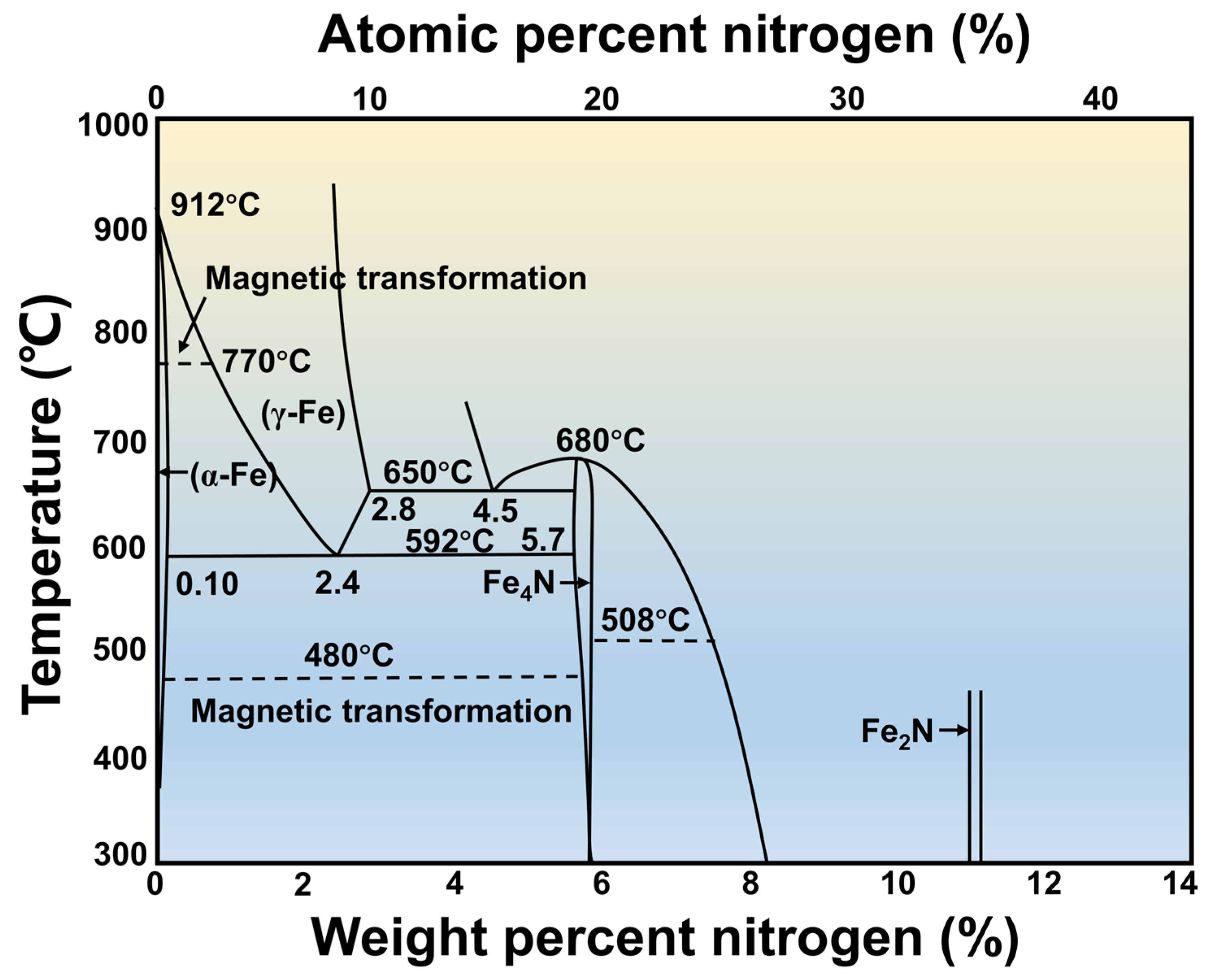 Coatings 13 01846 g003 Coatings 13 01846 g003