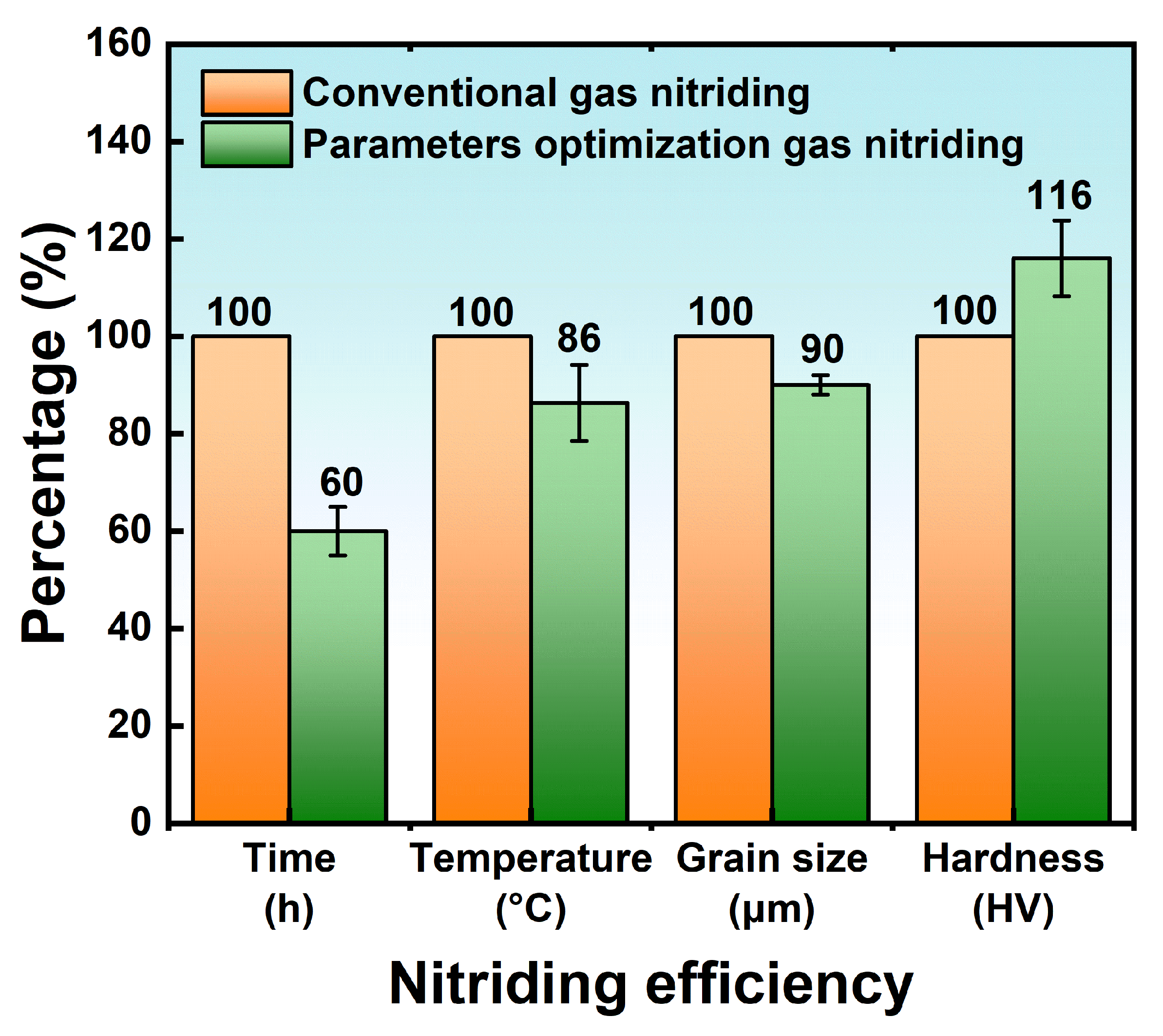 Coatings 13 01846 g006 Coatings 13 01846 g006