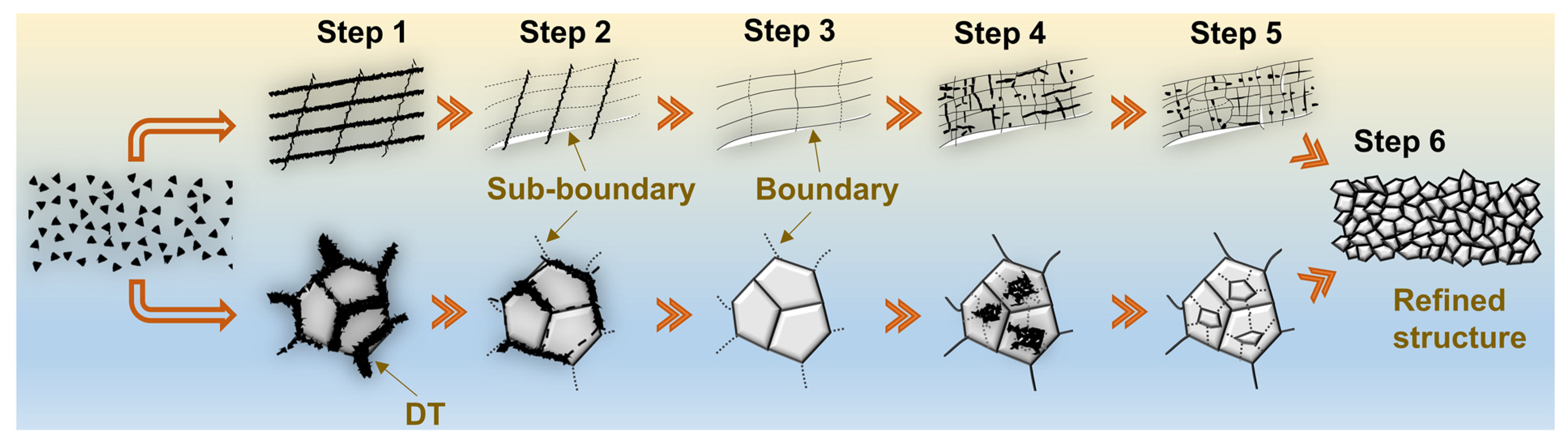 Coatings 13 01846 g007 Coatings 13 01846 g007