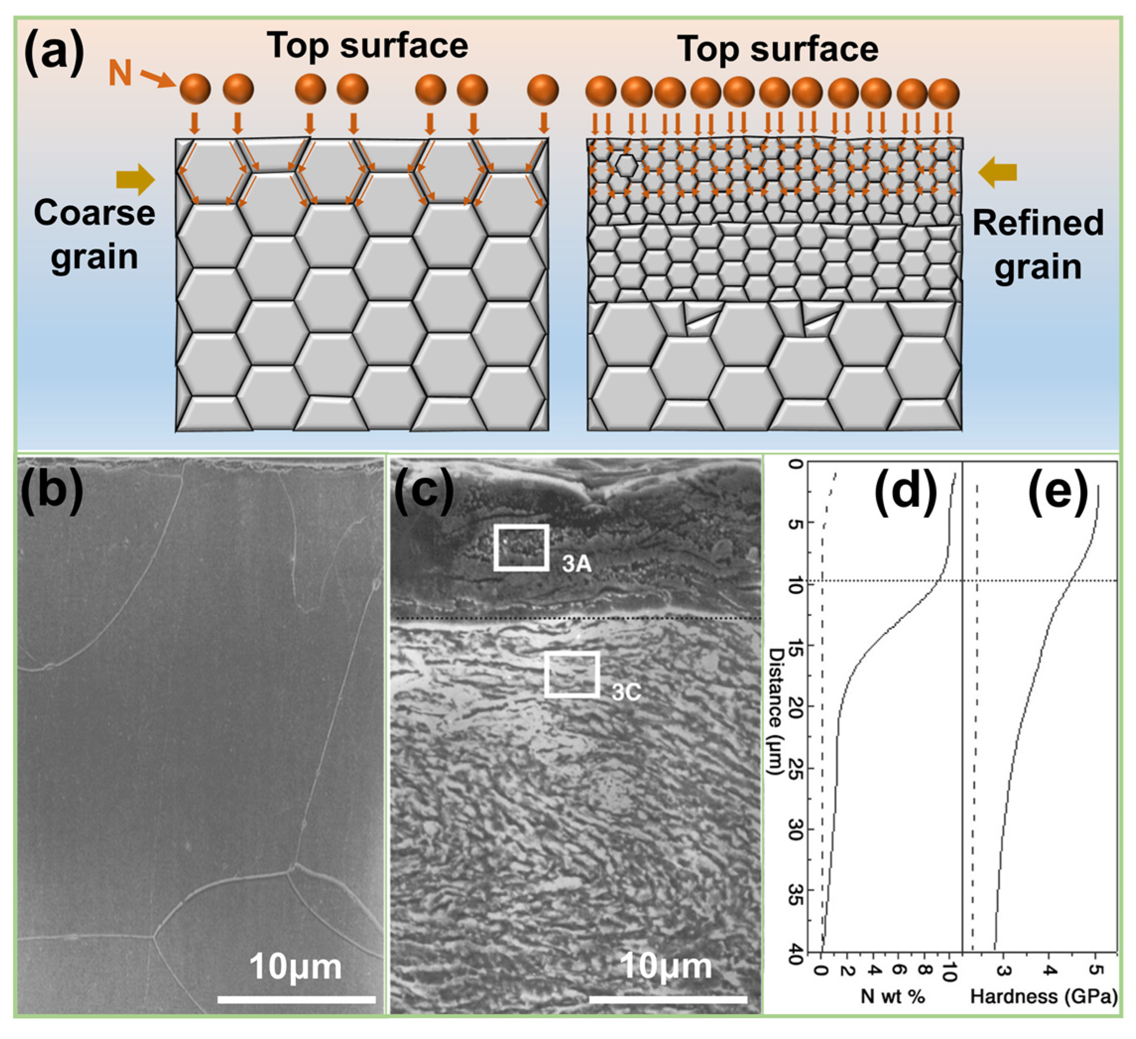 Coatings 13 01846 g008 Coatings 13 01846 g008