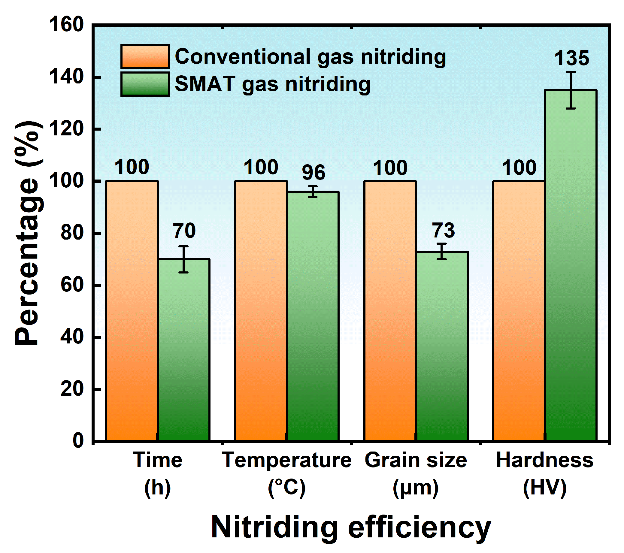 Coatings 13 01846 g009 Coatings 13 01846 g009