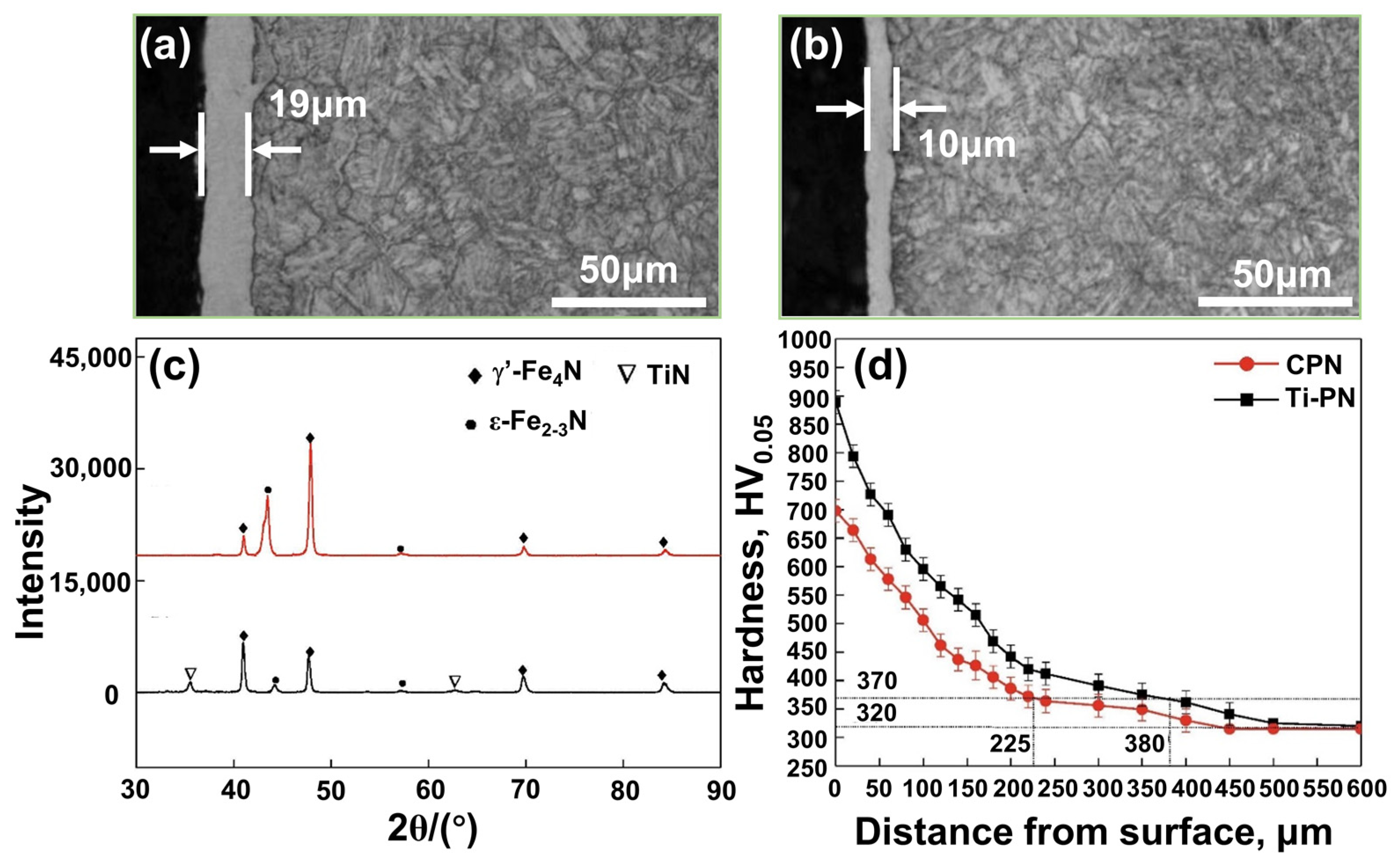 Coatings 13 01846 g011 Coatings 13 01846 g011