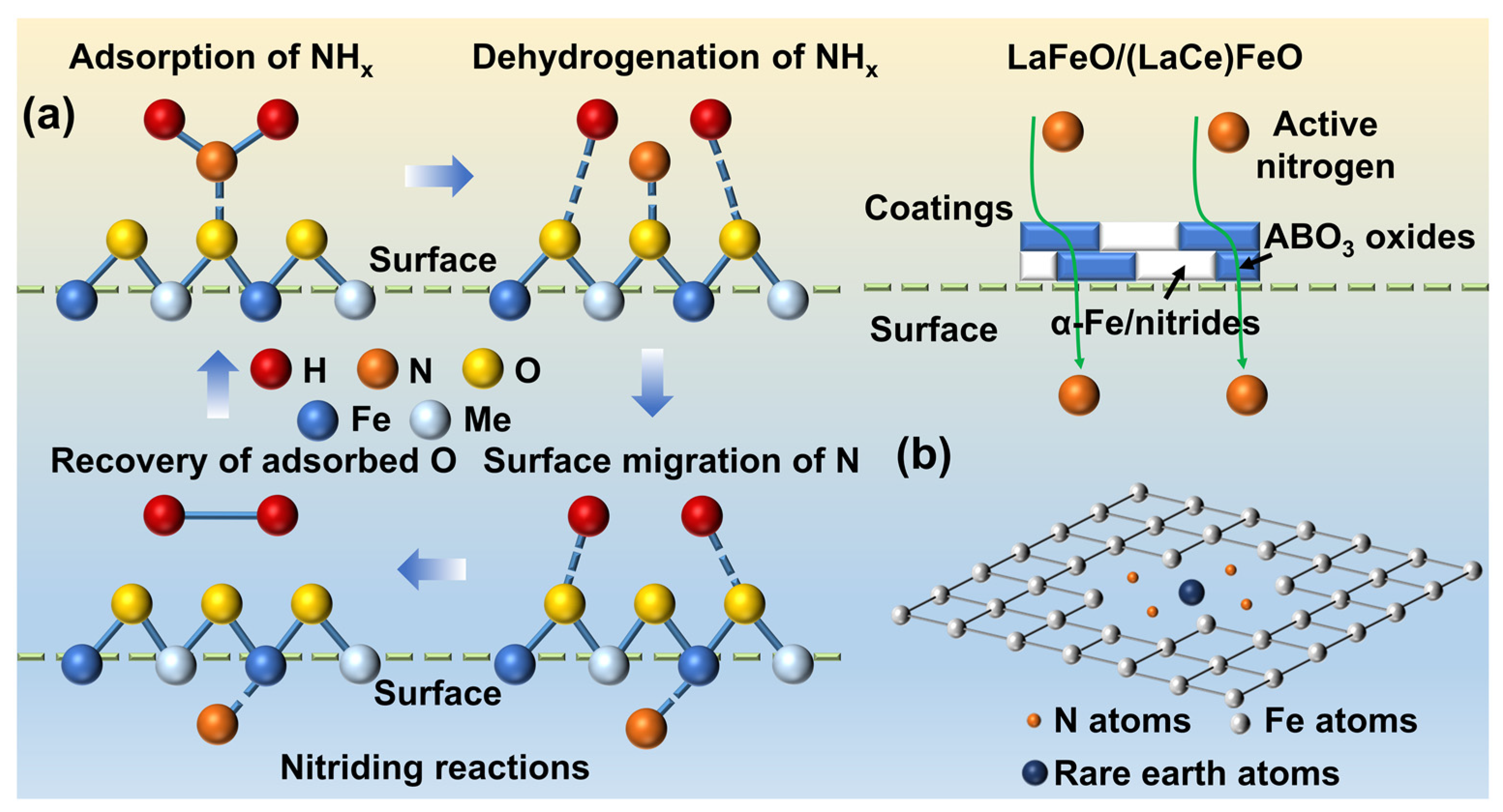 Coatings 13 01846 g013 Coatings 13 01846 g013
