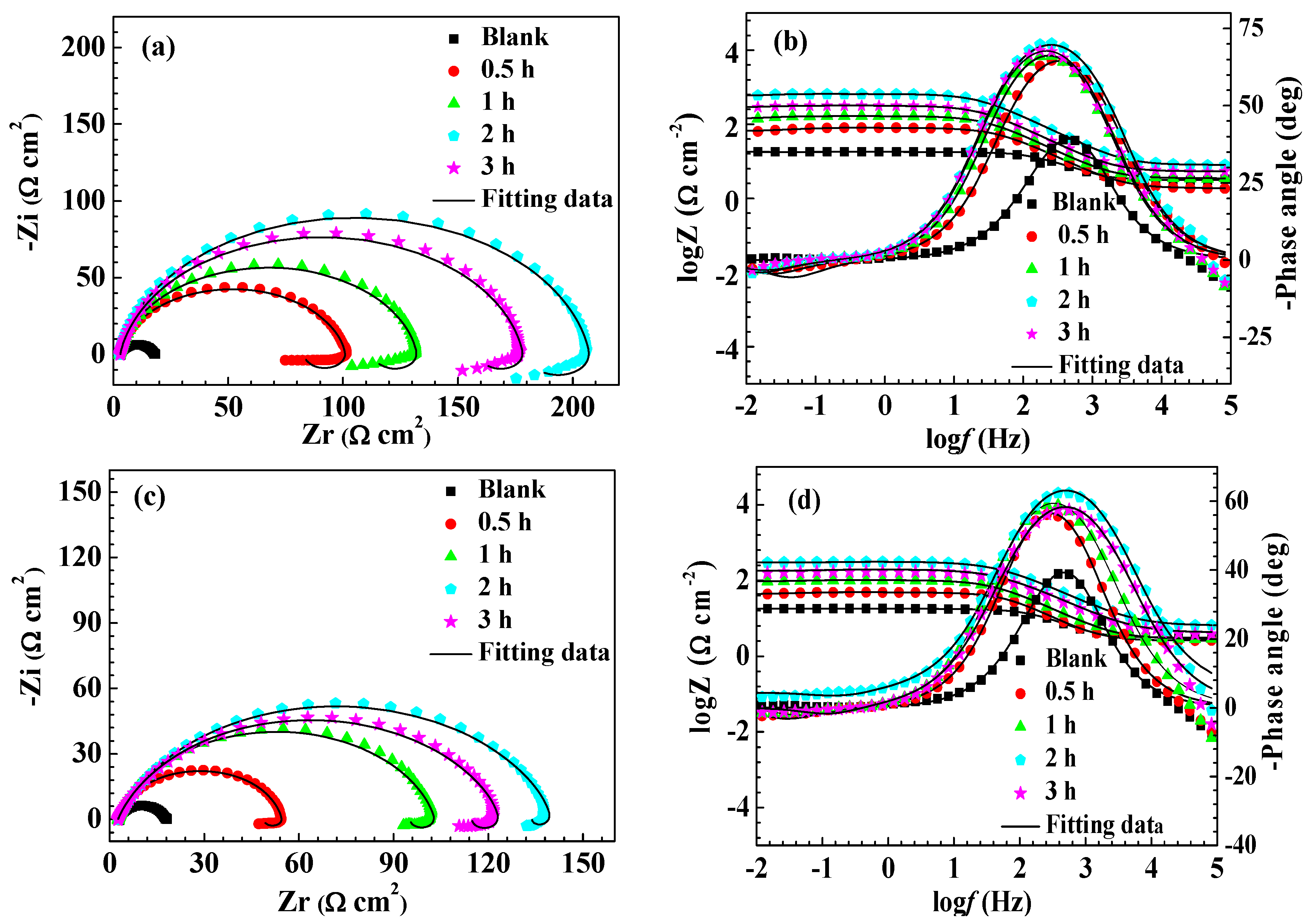 Coatings 13 01847 g003