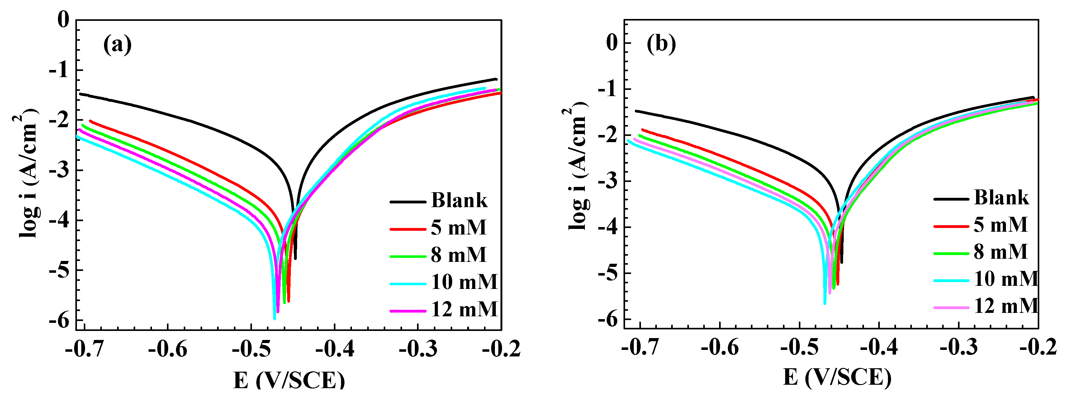 Coatings 13 01847 g005