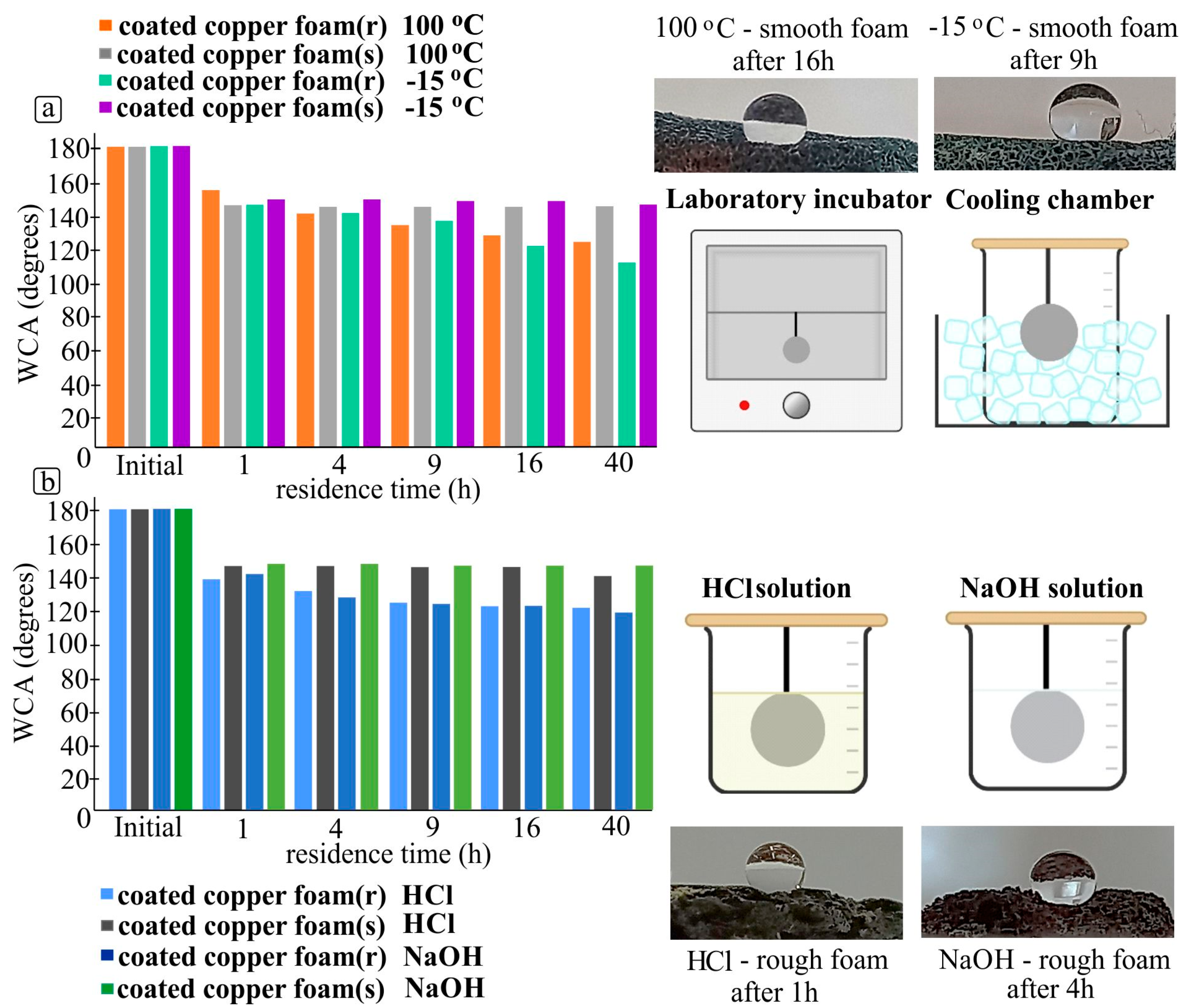 Coatings 13 01851 g005