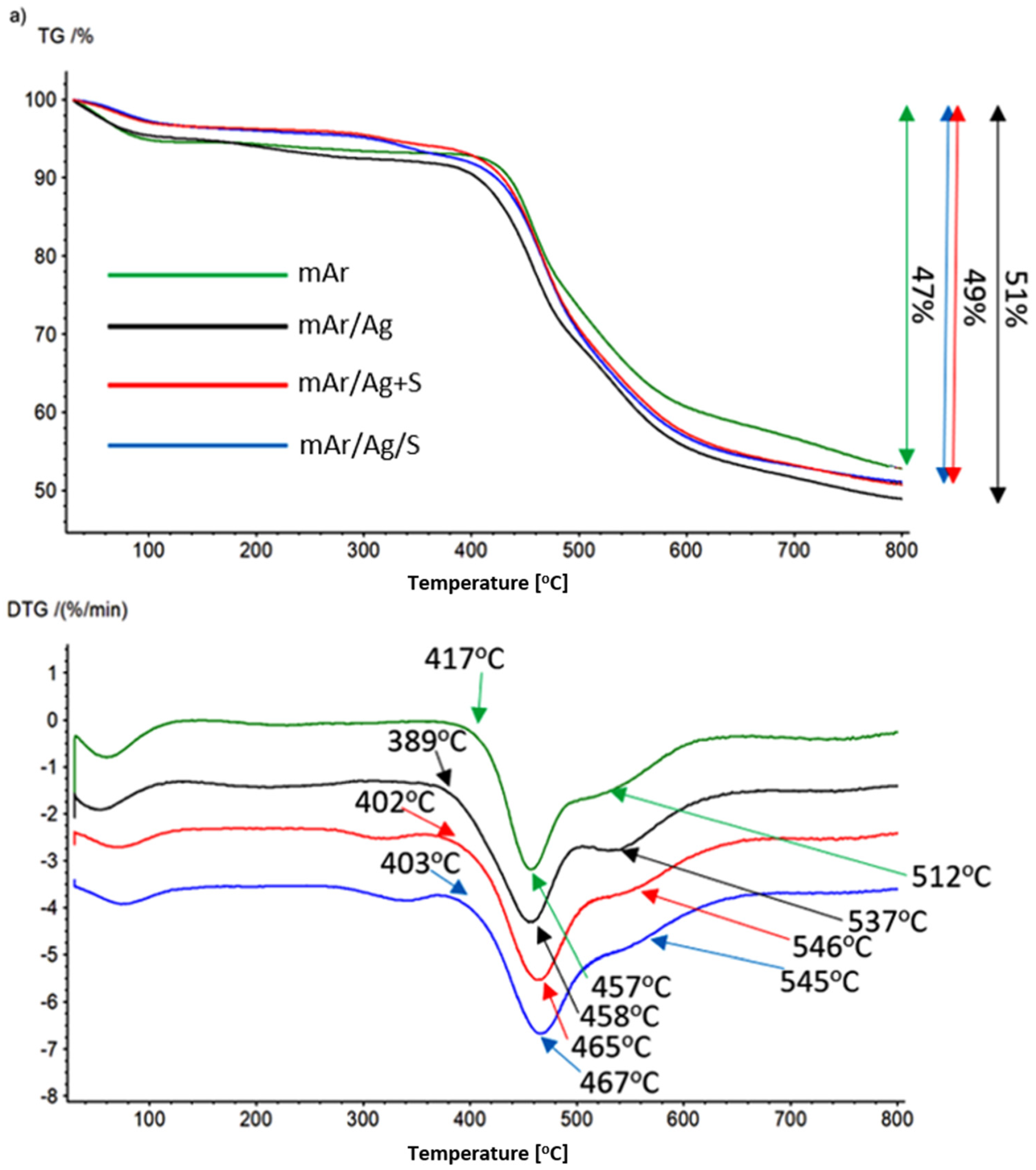Coatings 13 01852 g010a