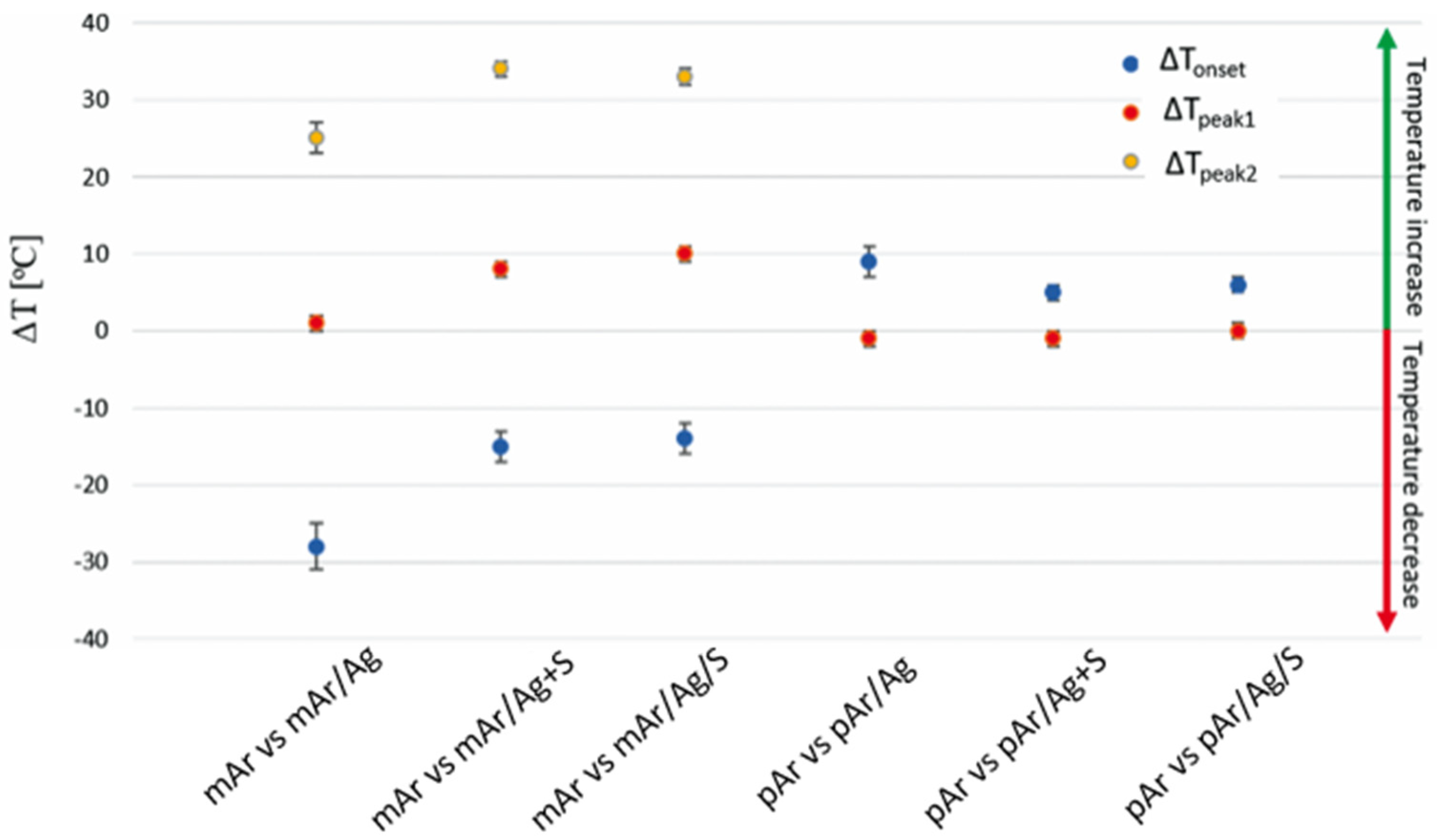 Coatings 13 01852 g011