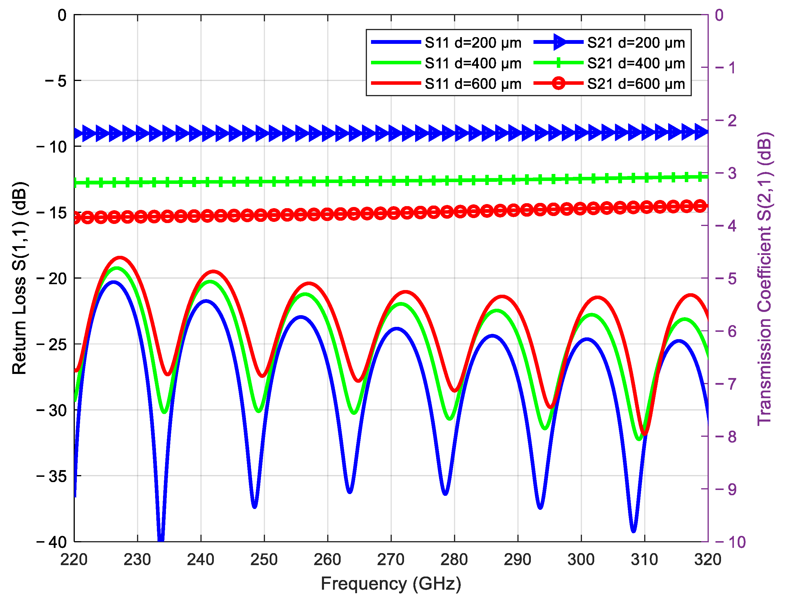 Coatings 13 01857 g002