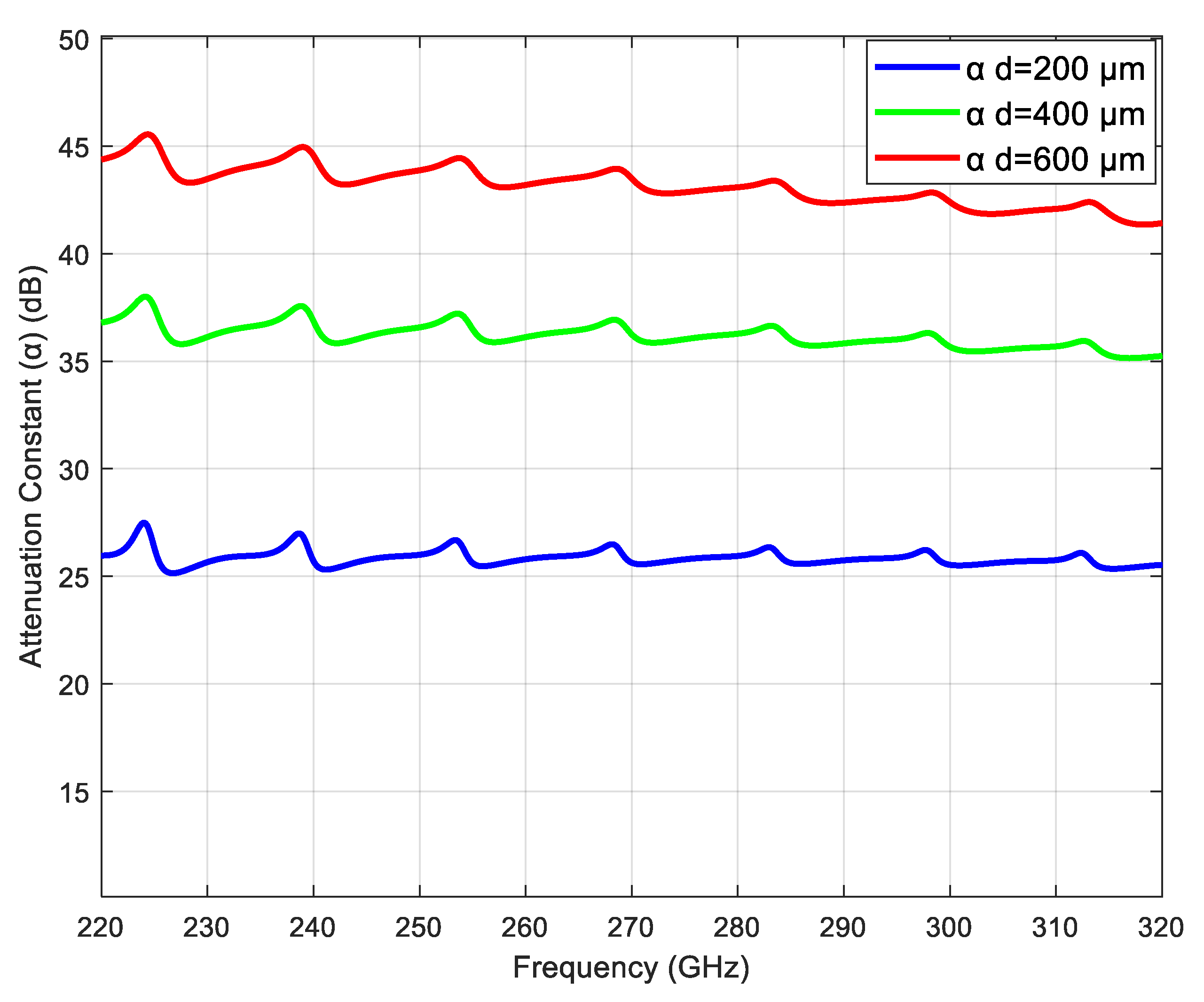 Coatings 13 01857 g003