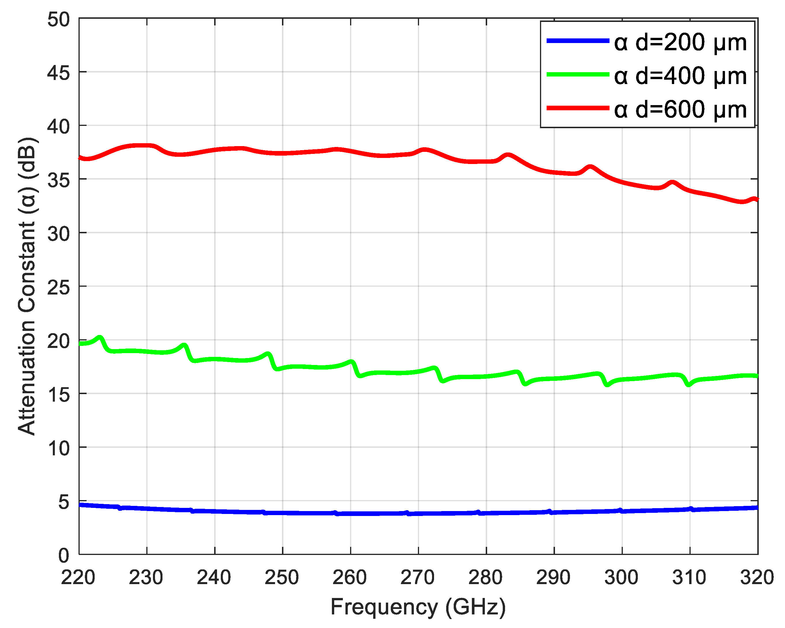 Coatings 13 01857 g007