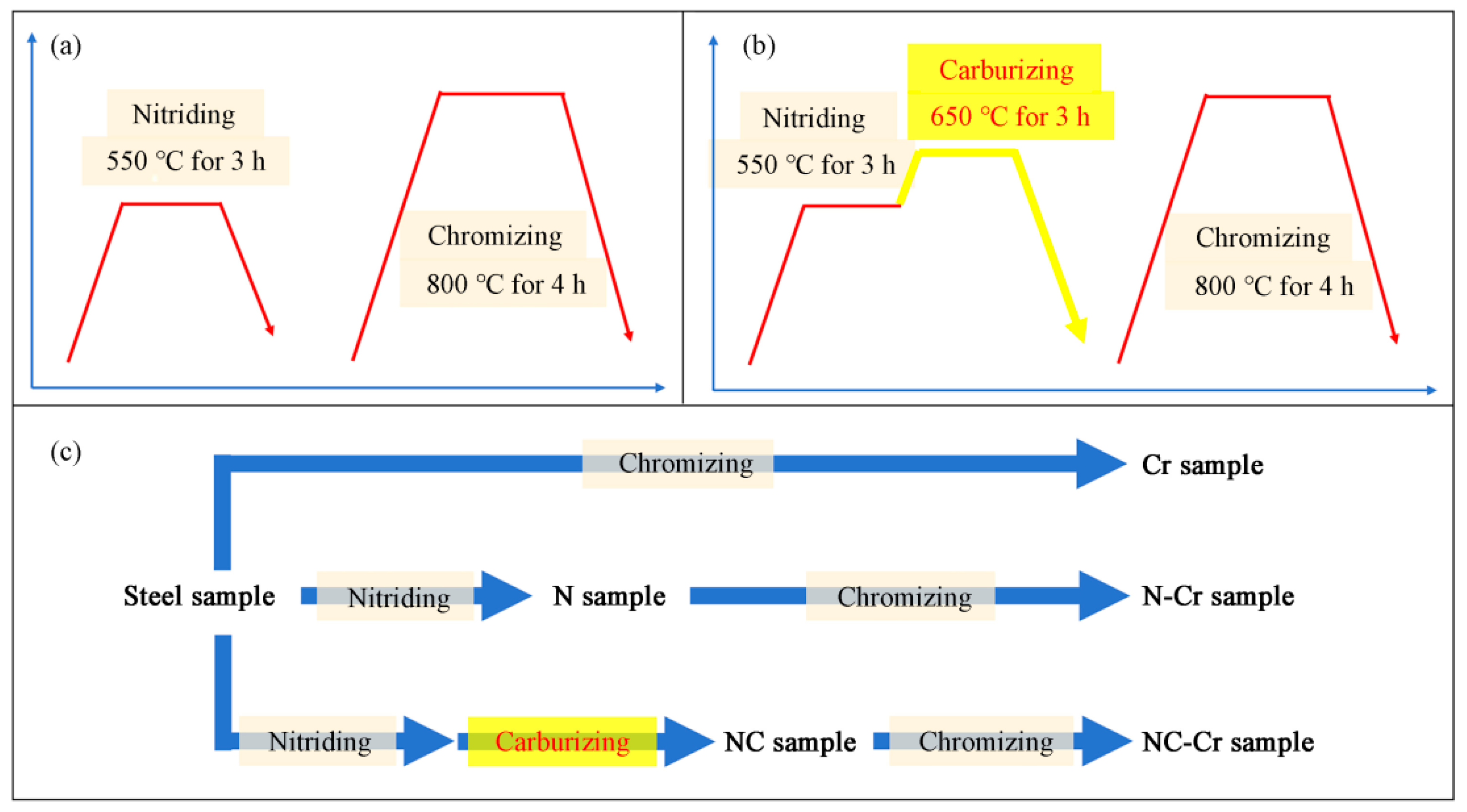 Coatings 13 01858 g001