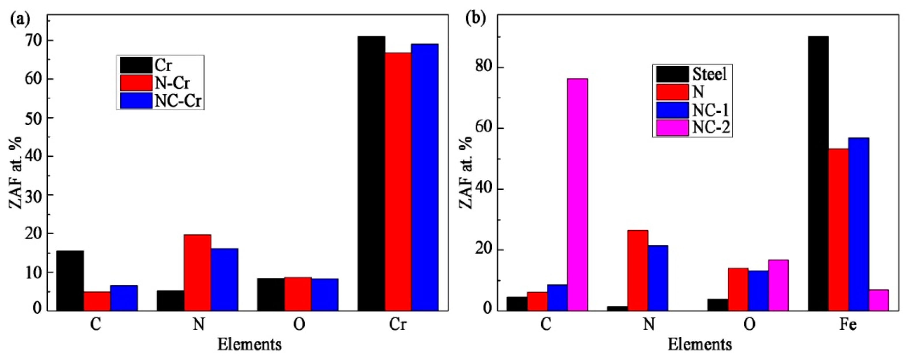 Coatings 13 01858 g004