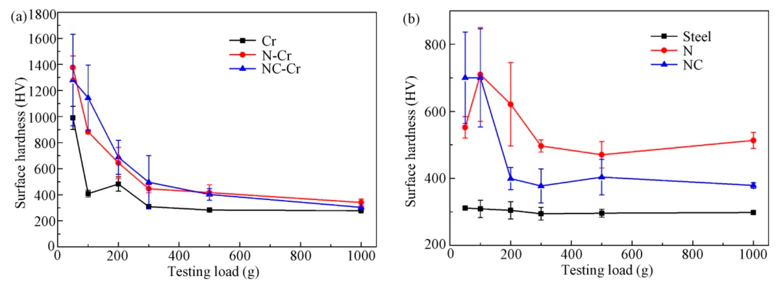 Coatings 13 01858 g005