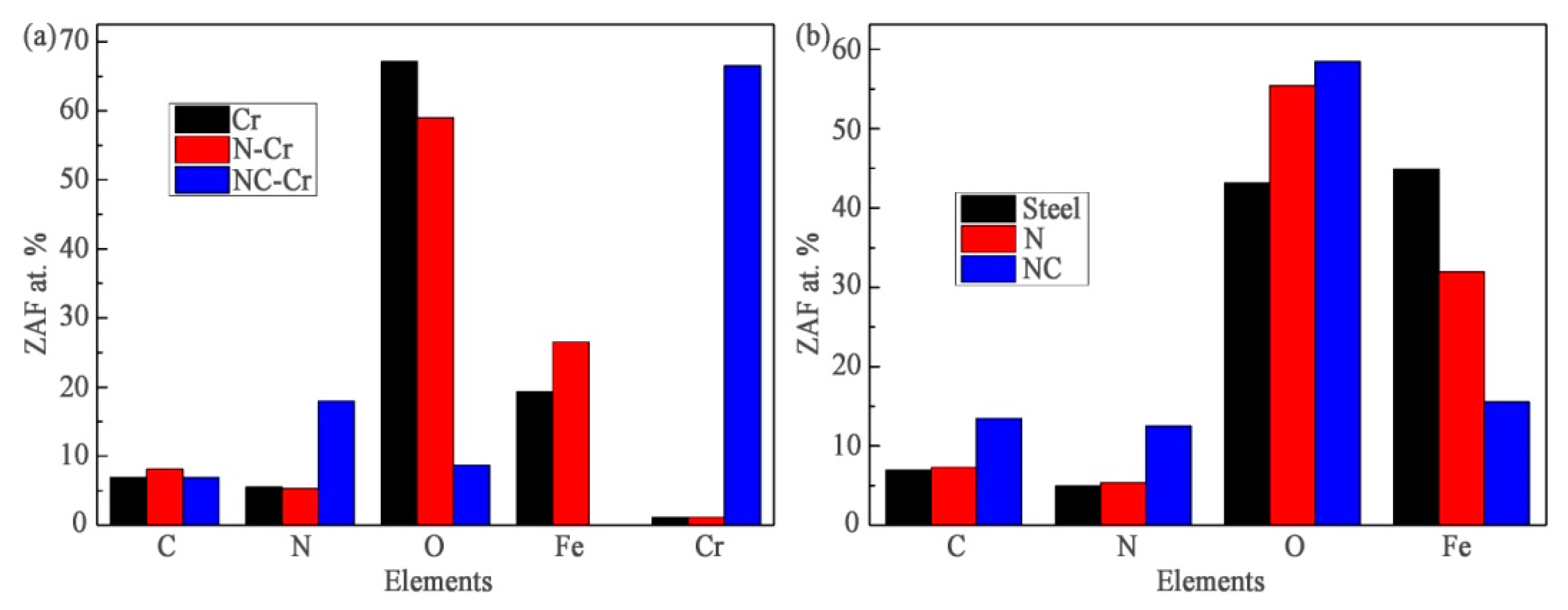 Coatings 13 01858 g010
