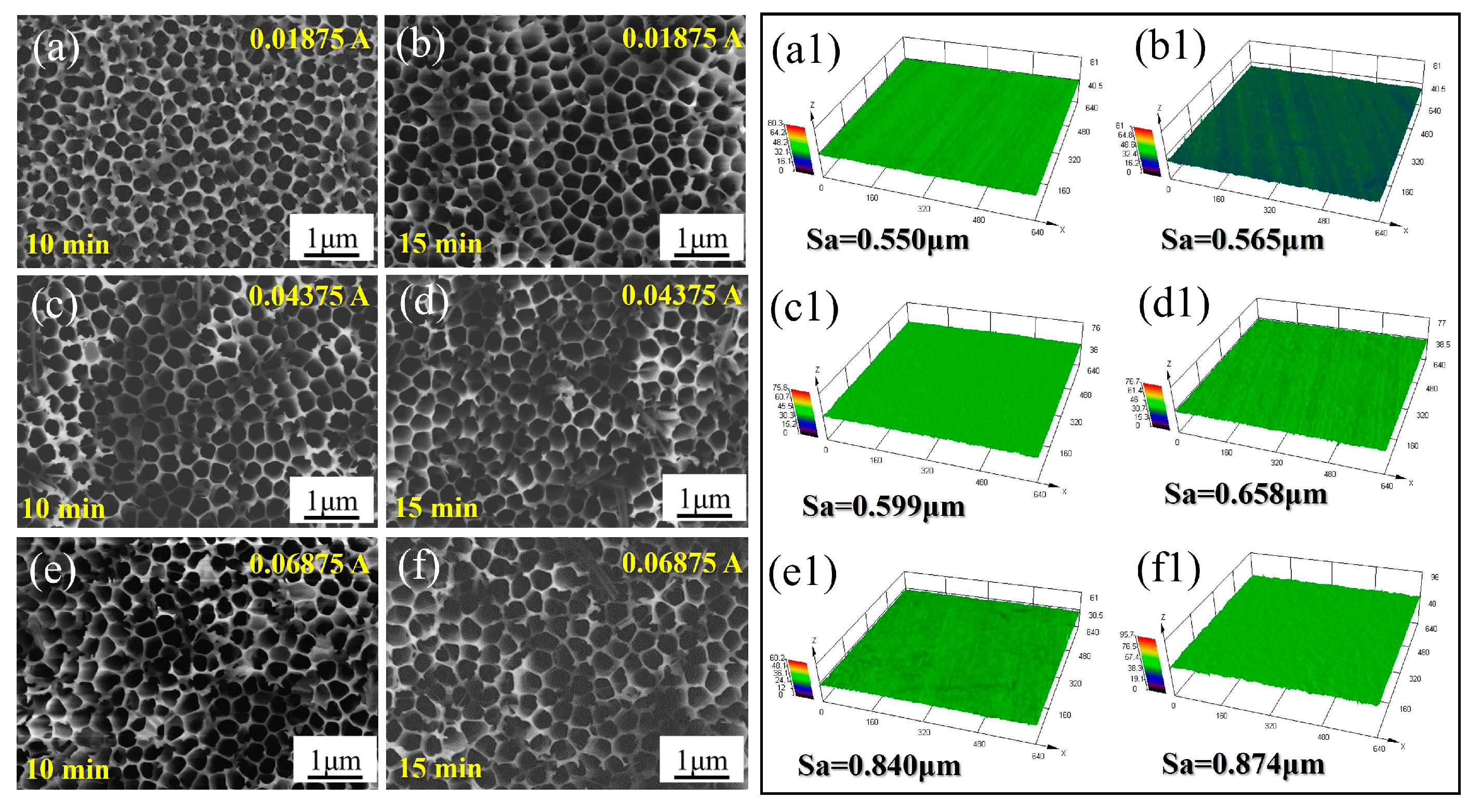 Coatings 13 01859 g002