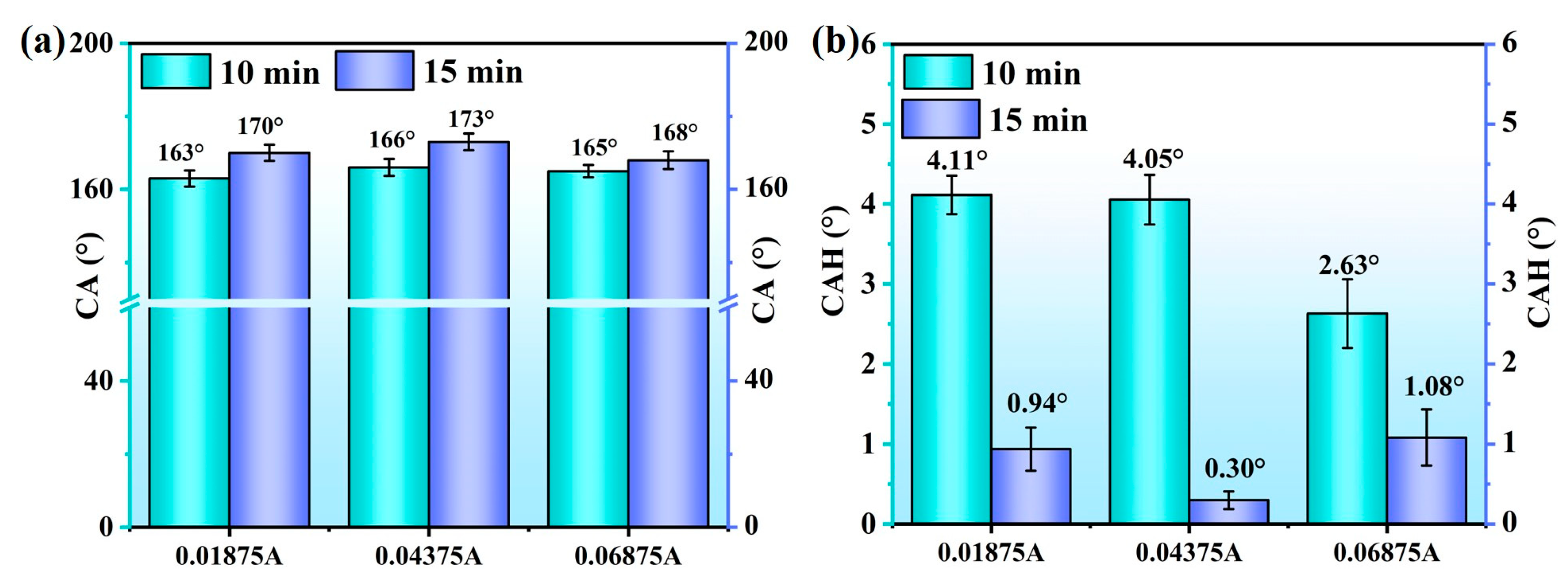 Coatings 13 01859 g004