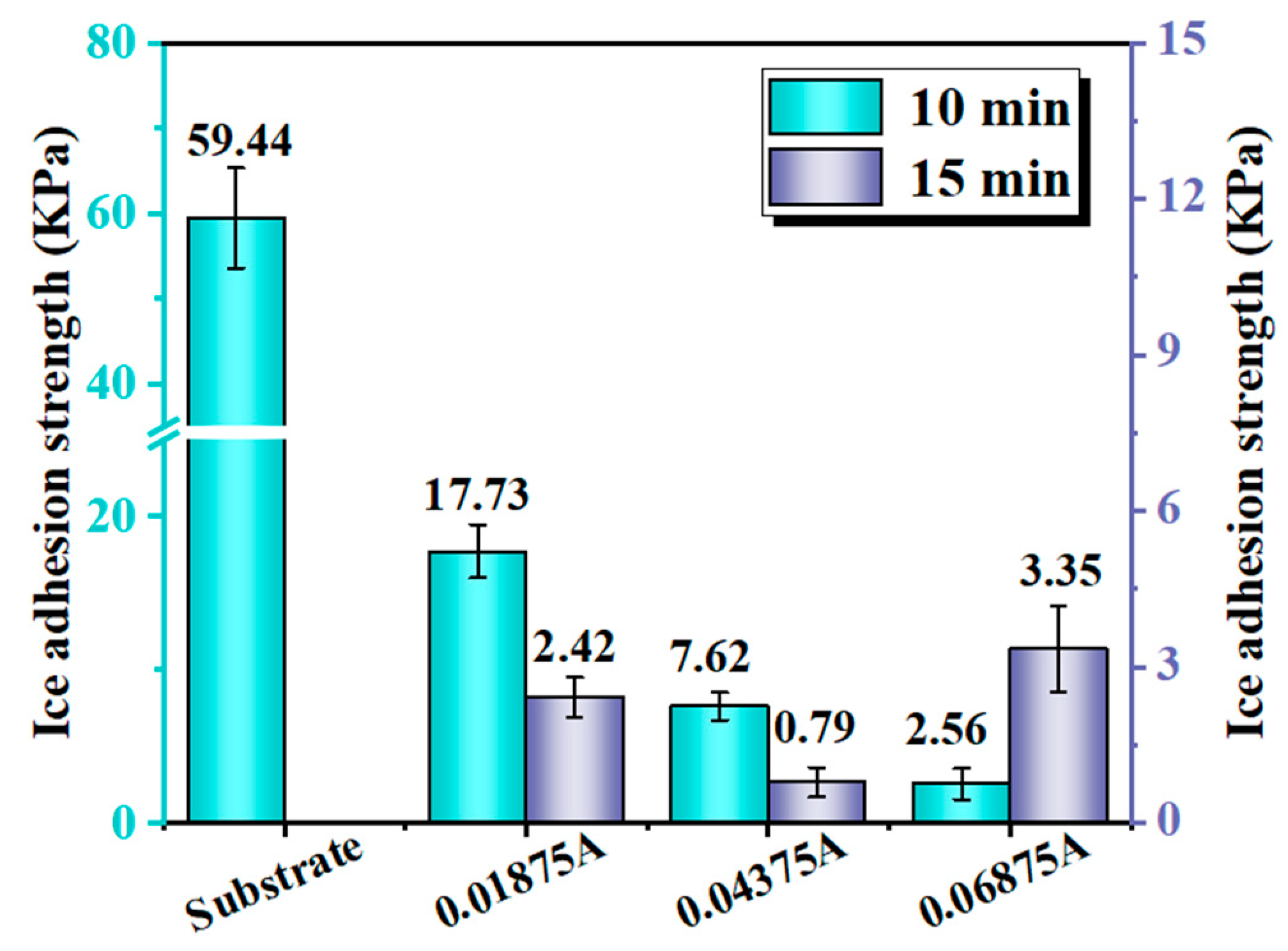 Coatings 13 01859 g005