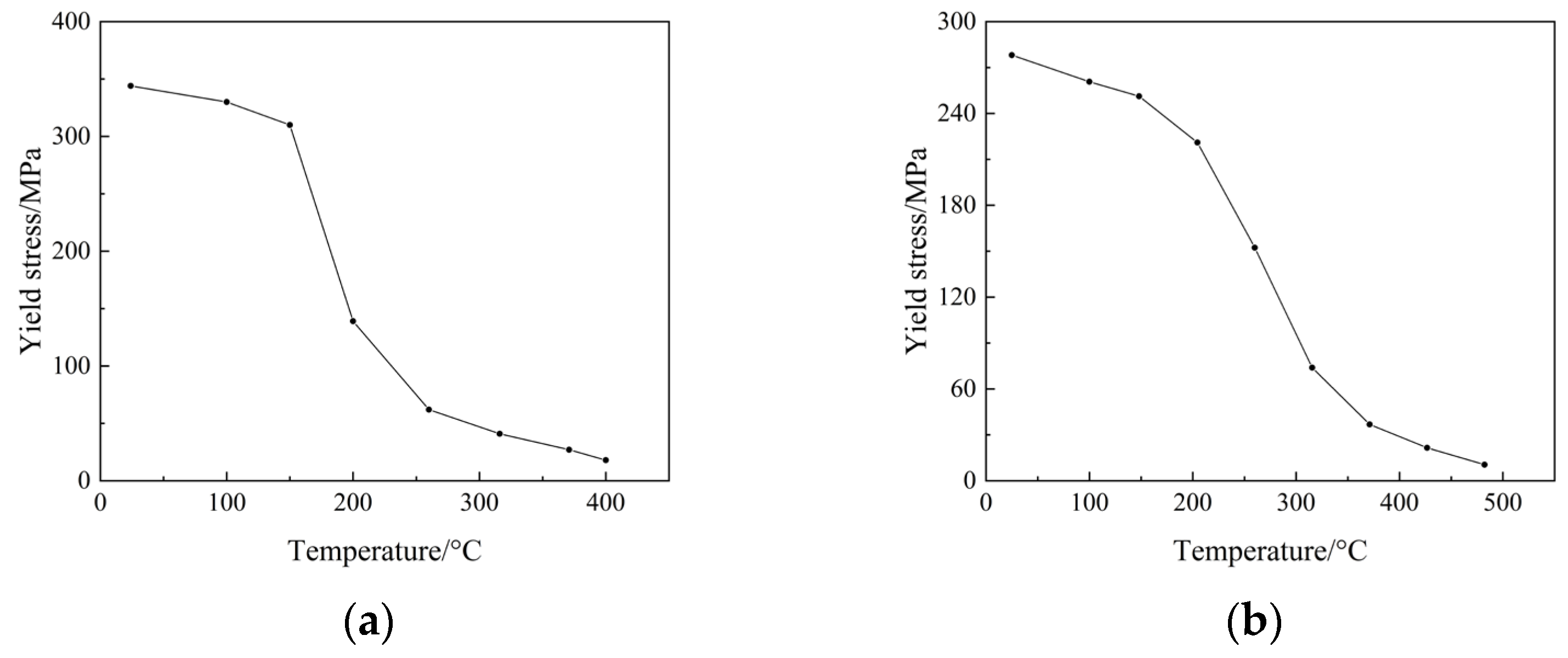 Coatings 13 01862 g003