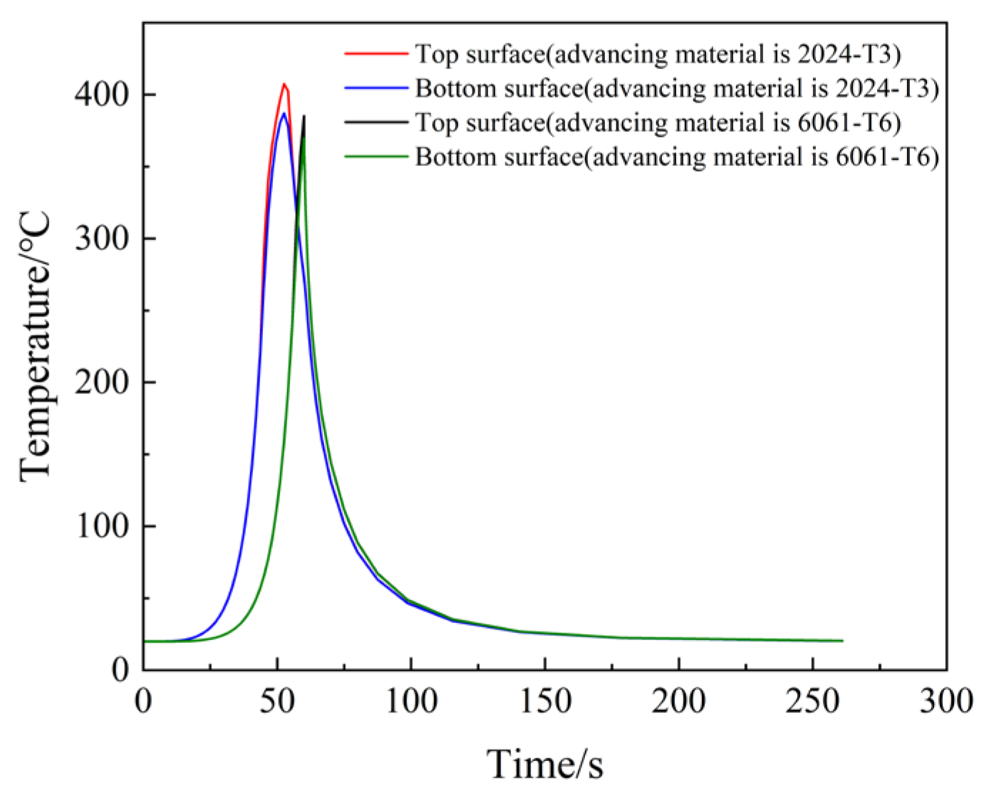 Coatings 13 01862 g009