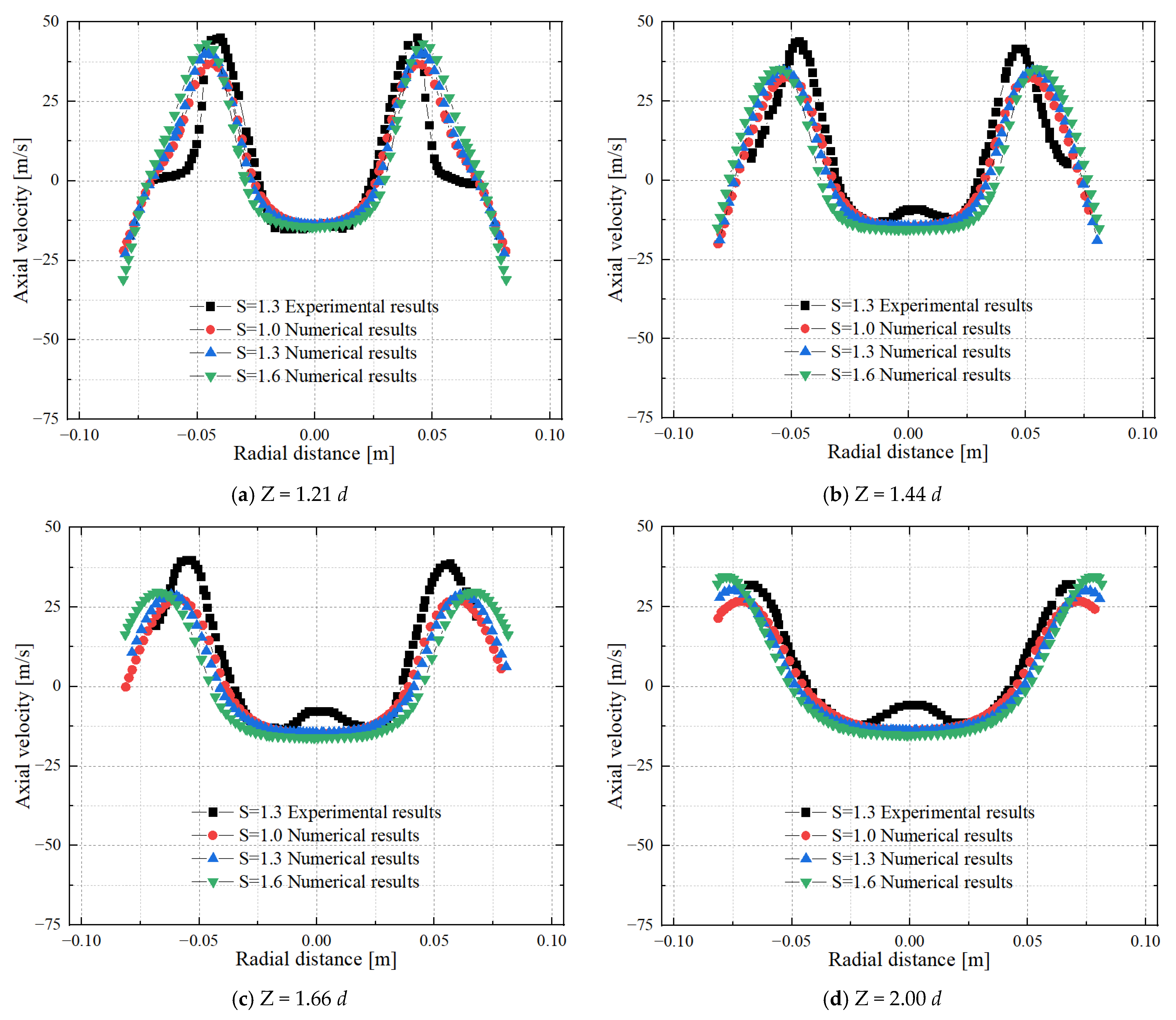 Coatings 13 01863 g005