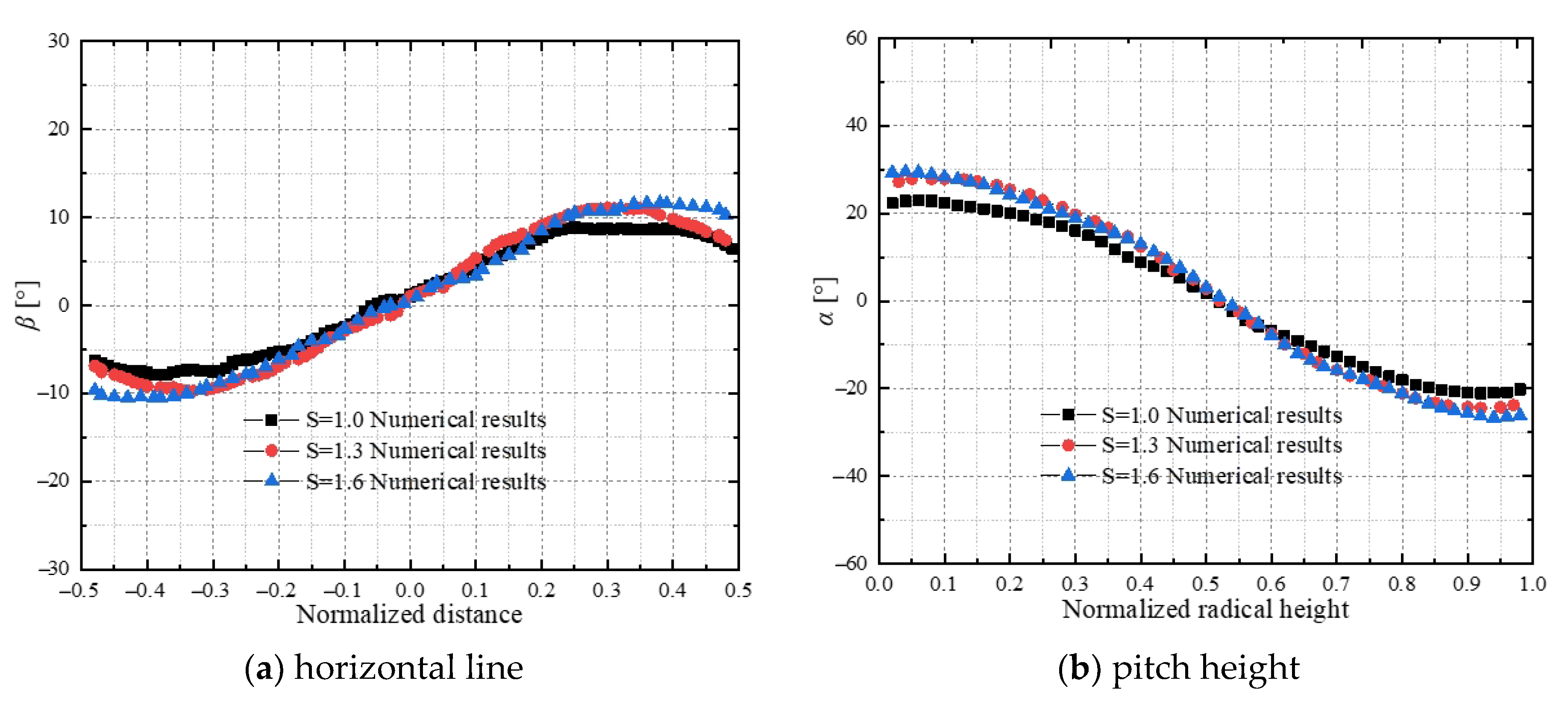 Coatings 13 01863 g008