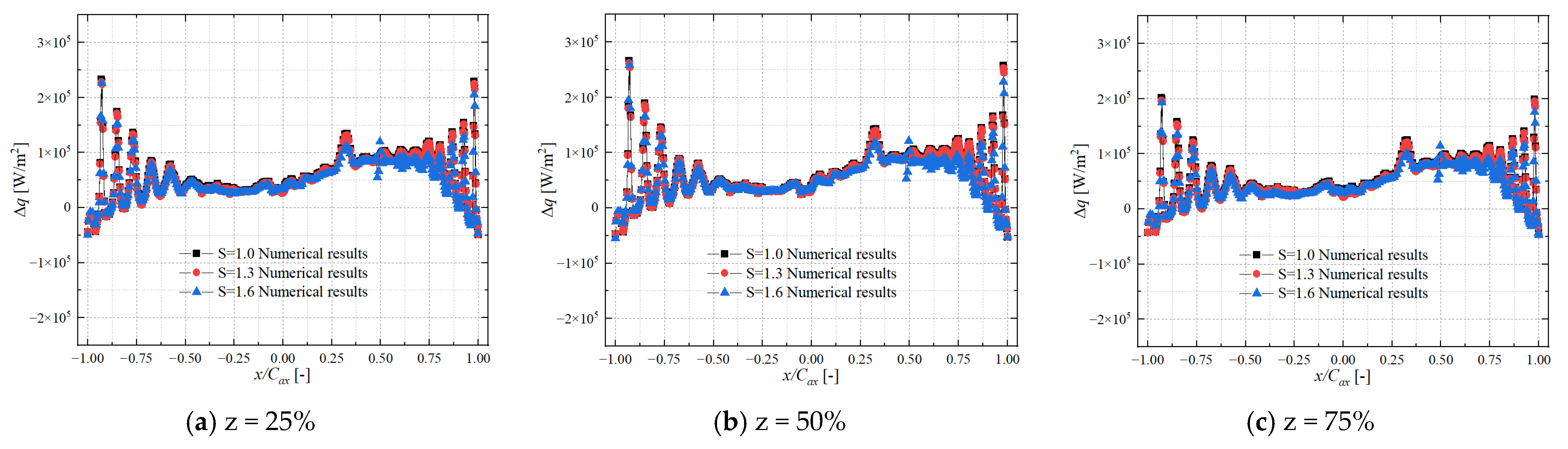 Coatings 13 01863 g013