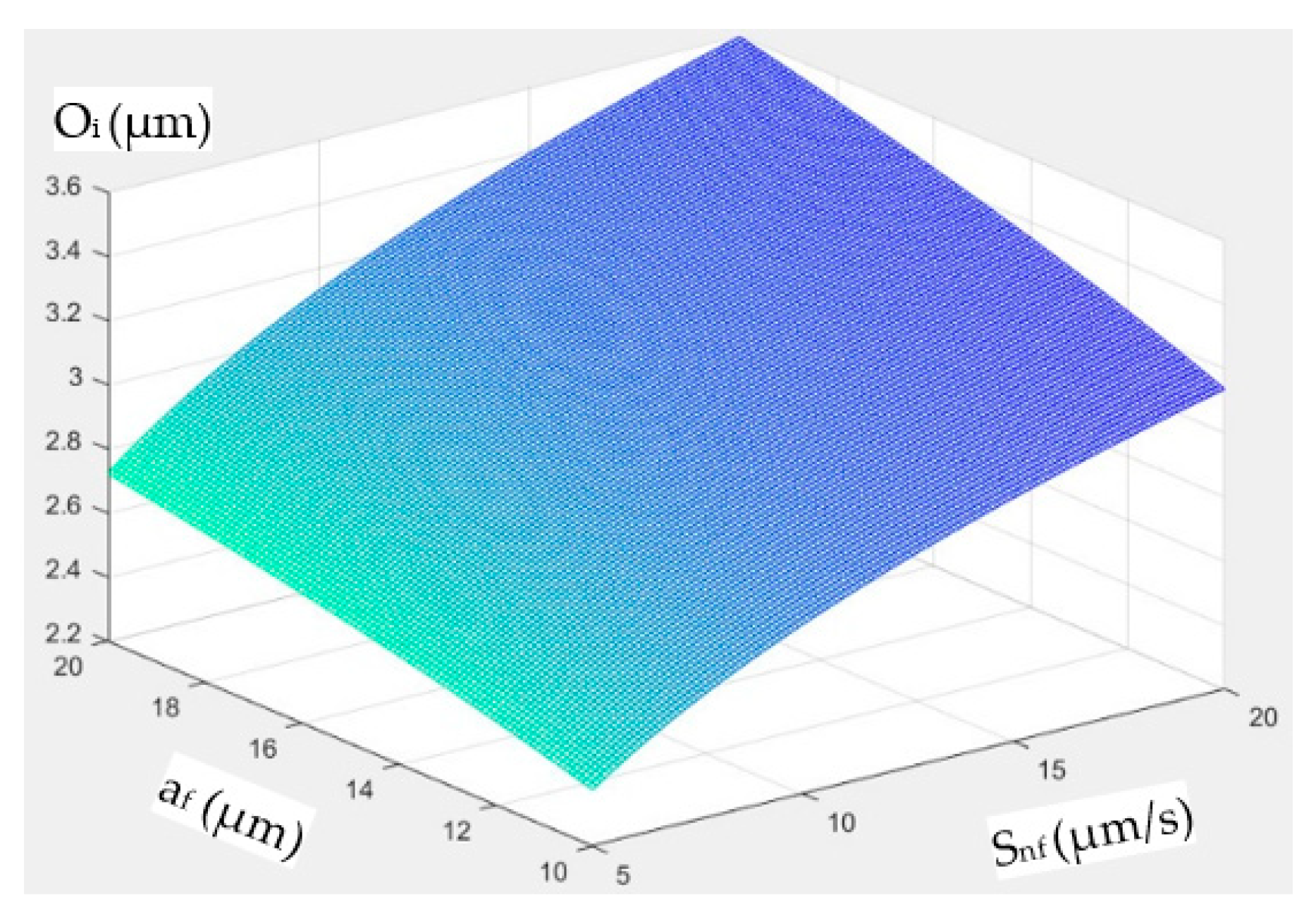 Coatings 13 01864 g010
