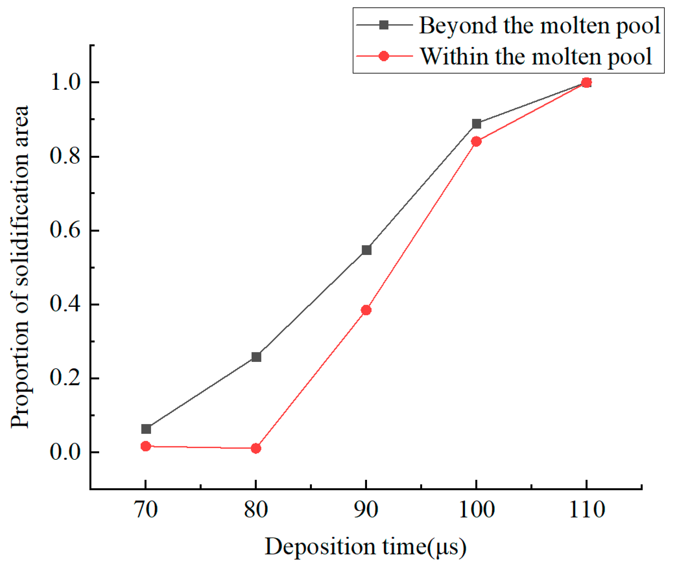 Coatings 13 01865 g009