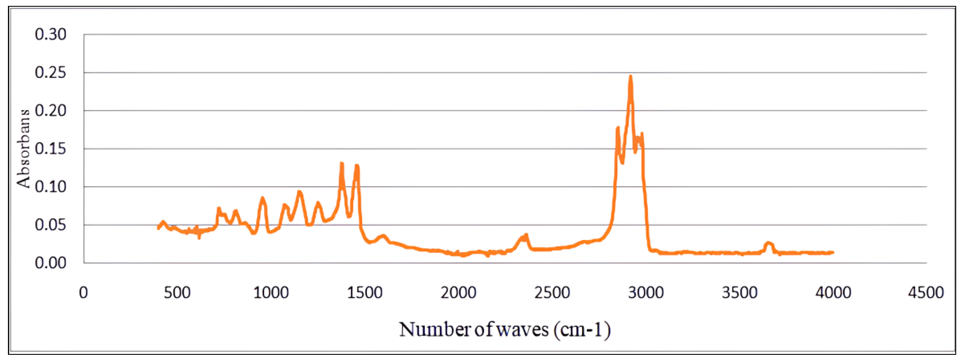 Coatings 13 01866 g011