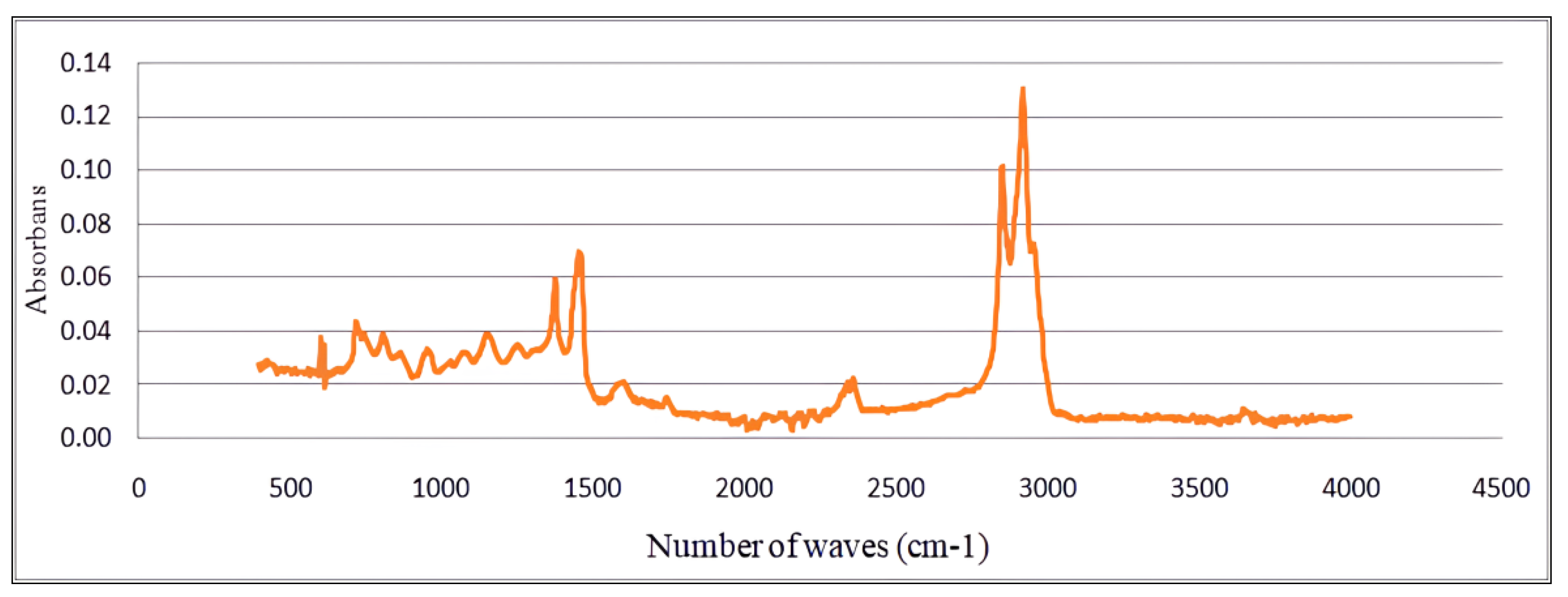 Coatings 13 01866 g012
