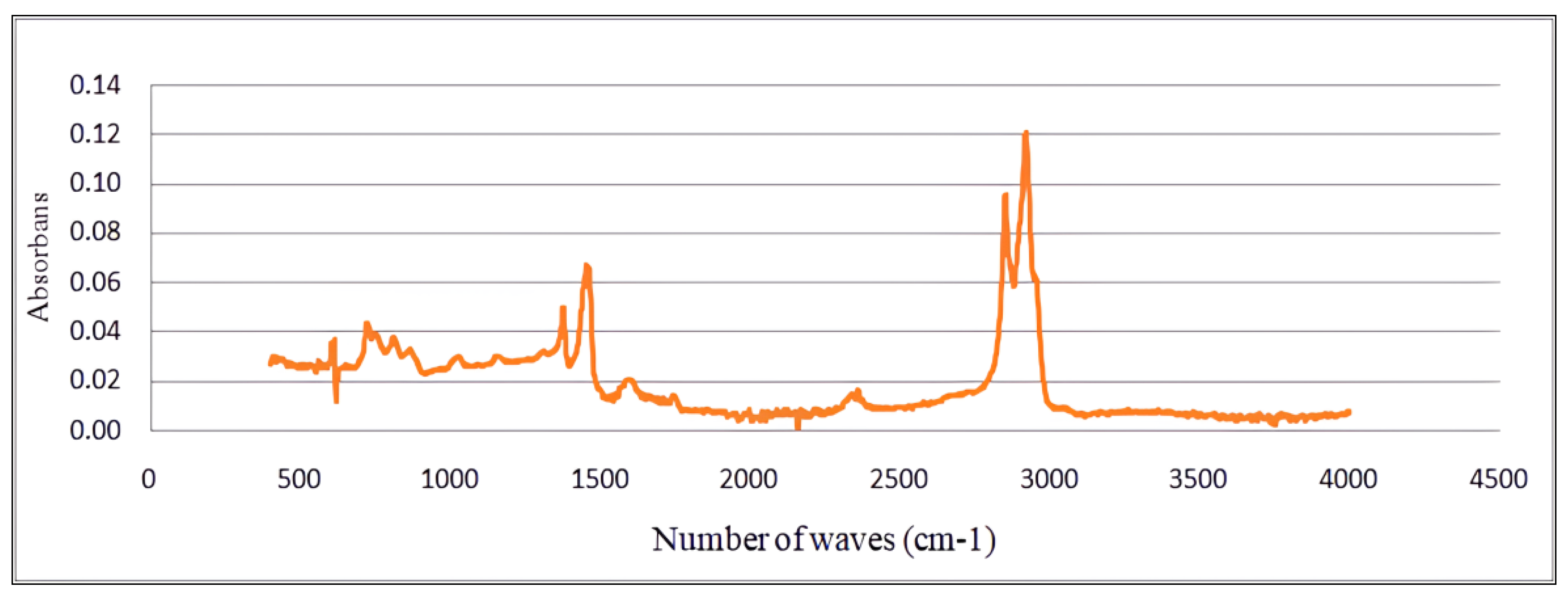 Coatings 13 01866 g013